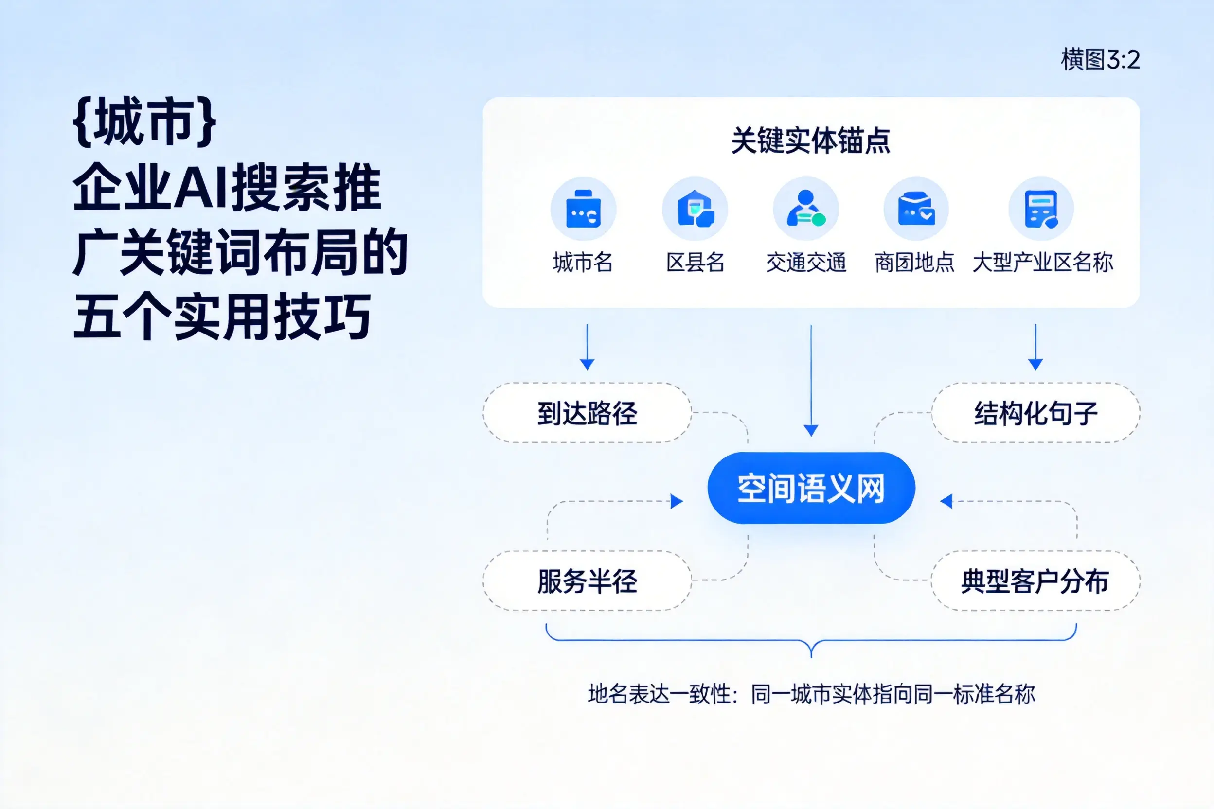 黔南企业AI搜索推广关键词布局的五个实用技巧