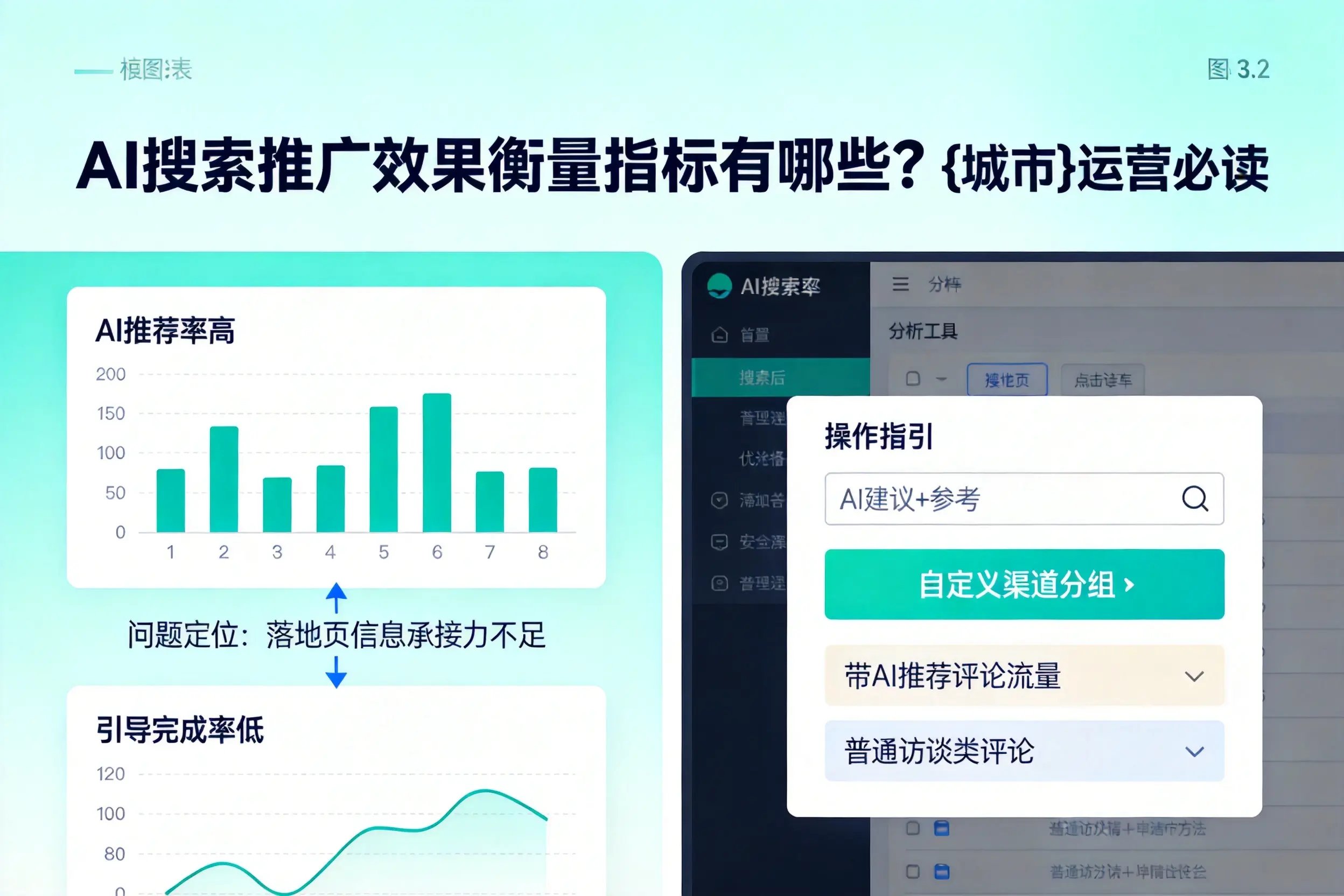 AI搜索推广效果衡量指标有哪些？黔南运营必读