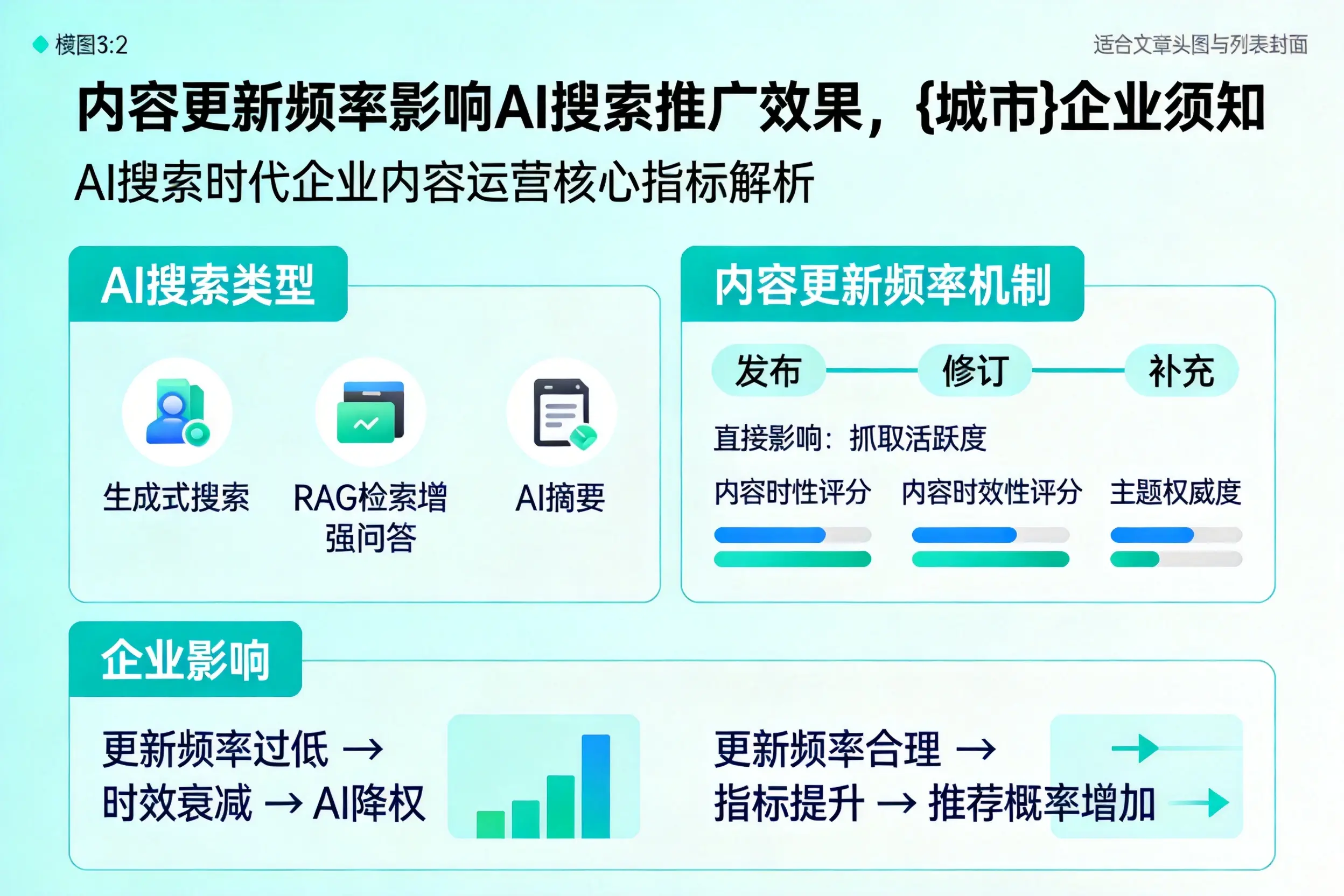 内容更新频率影响AI搜索推广效果，黔南企业须知