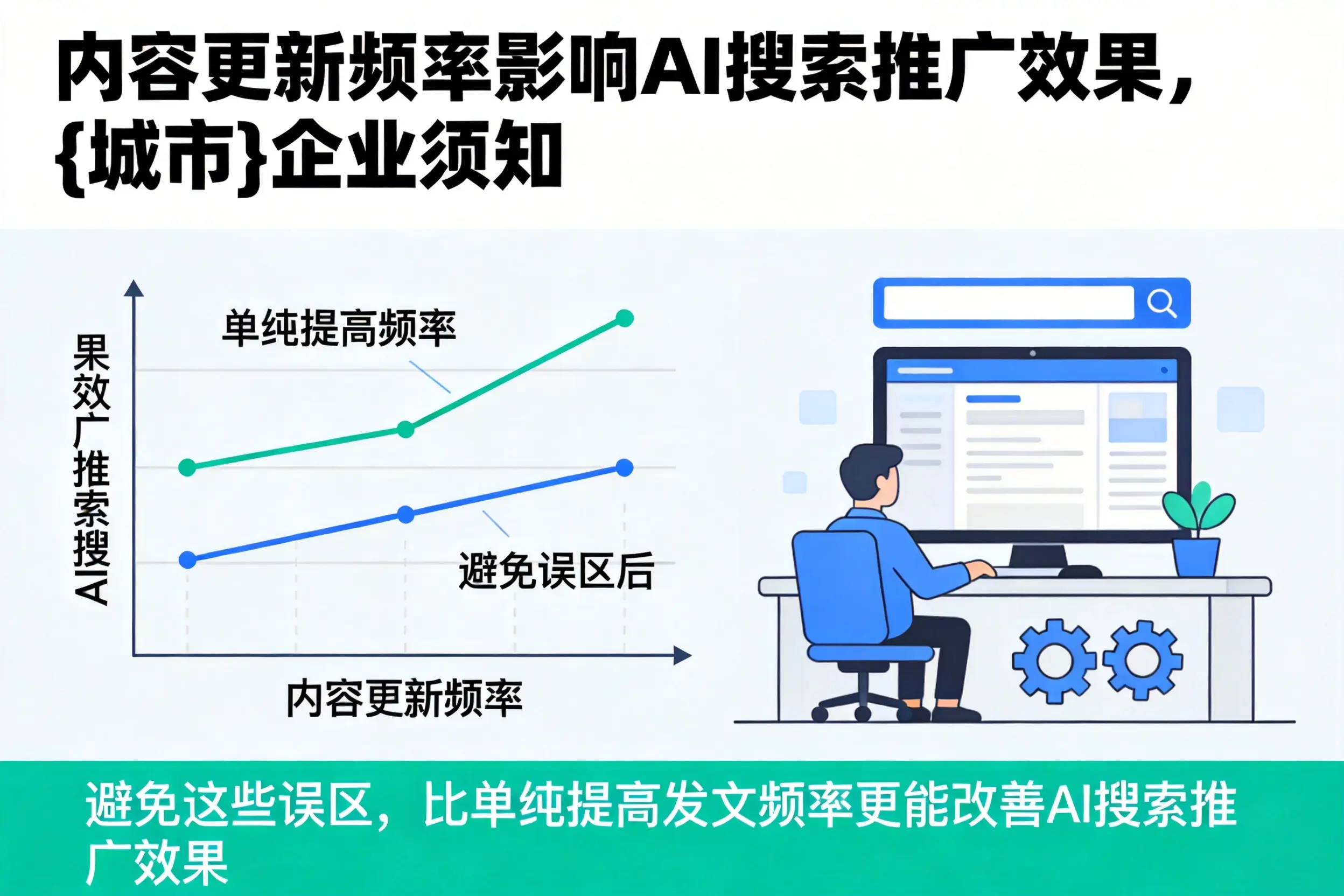 内容更新频率影响AI搜索推广效果，黔南企业须知