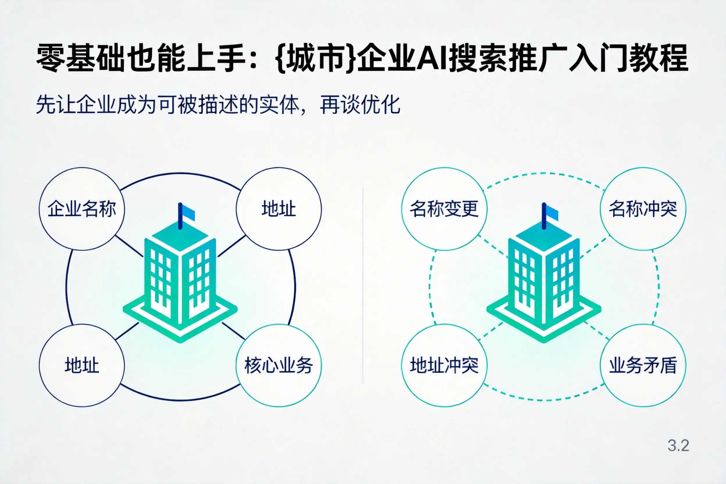 零基础也能上手：黔南企业AI搜索推广入门教程
