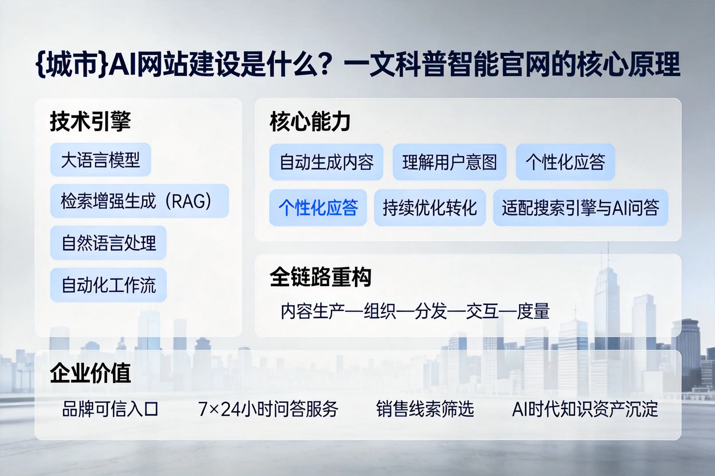 黔南AI网站建设是什么？一文科普智能官网的核心原理