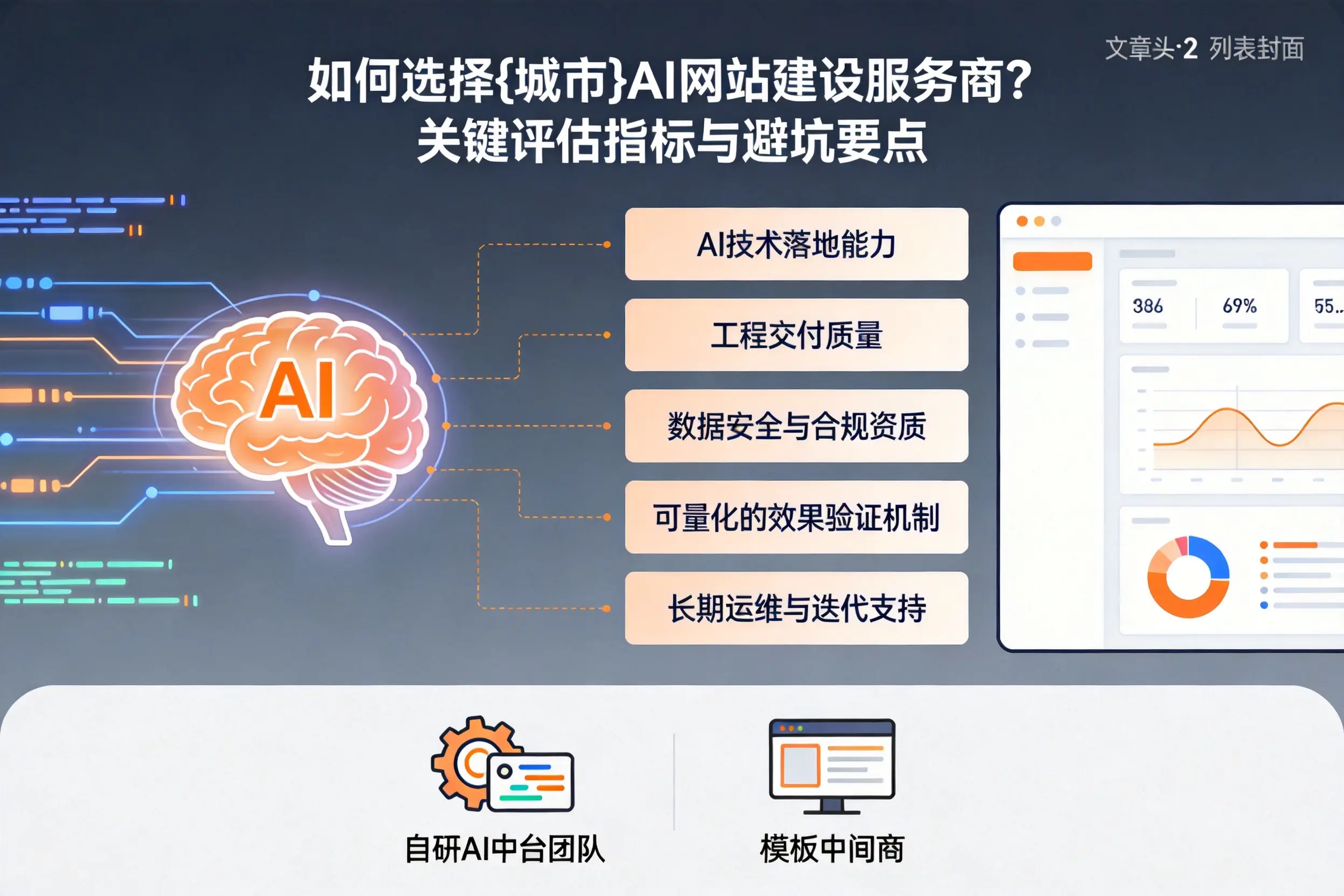如何选择黔南AI网站建设服务商?关键评估指标与避坑要点