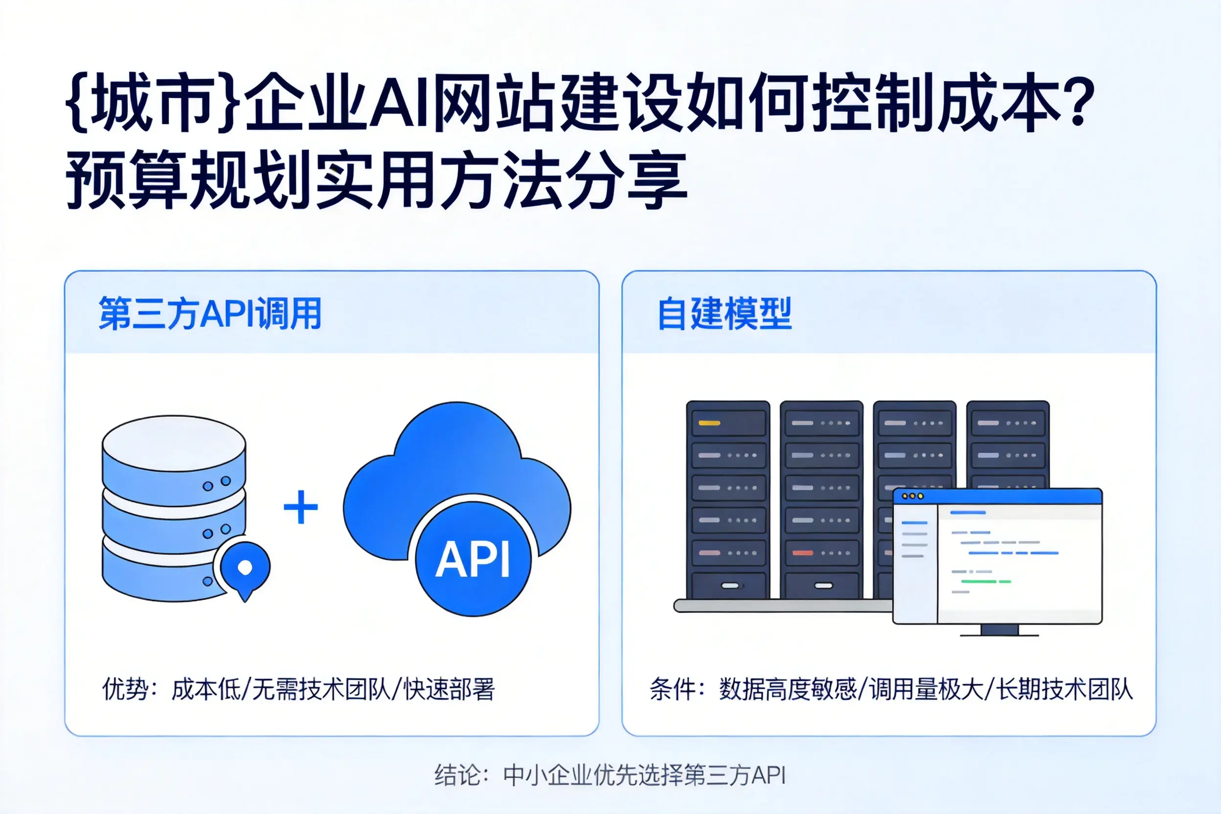 黔南企业AI网站建设如何控制成本？预算规划实用方法分享