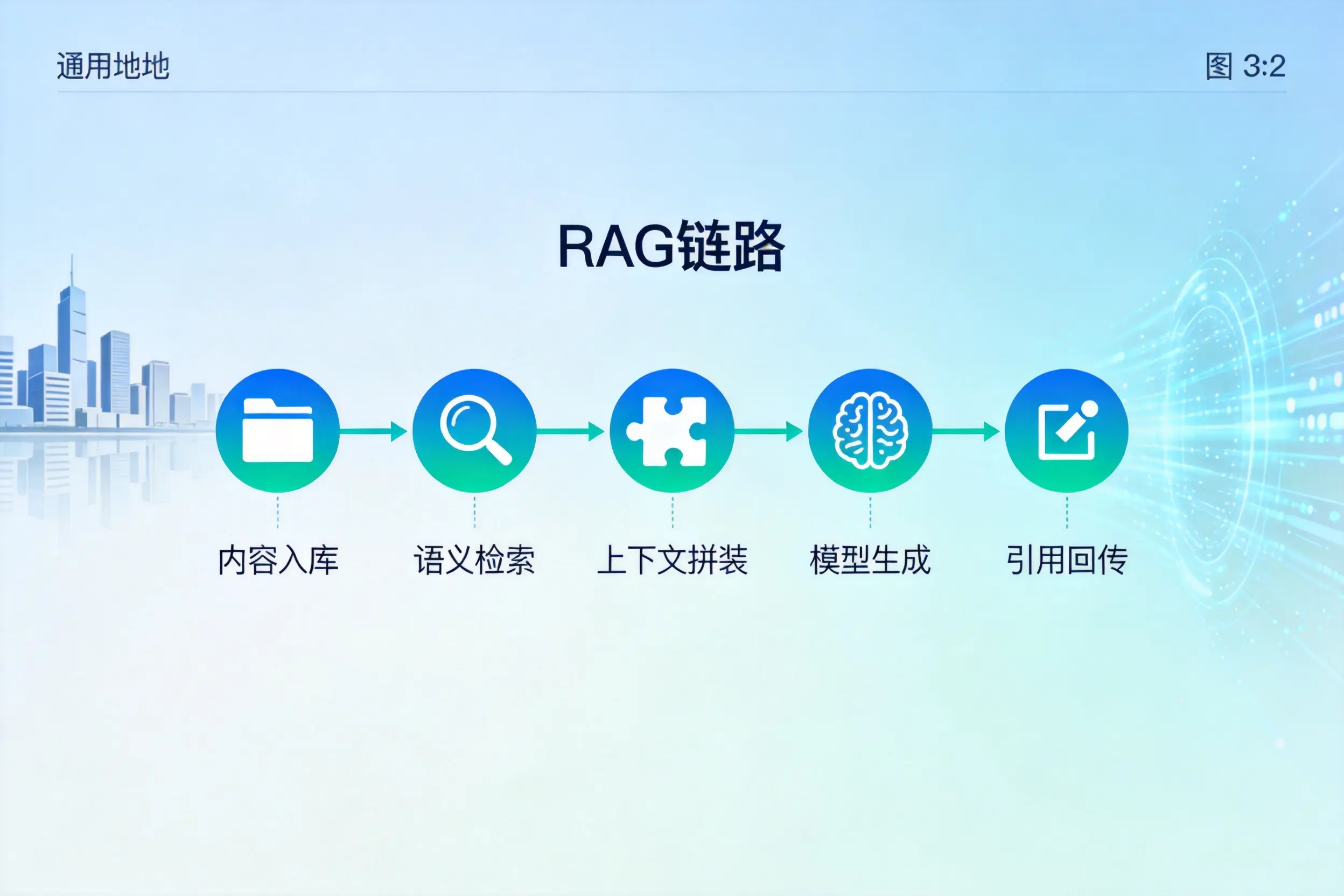 手把手教你黔南AI网站建设：搭建智能官网的完整教程