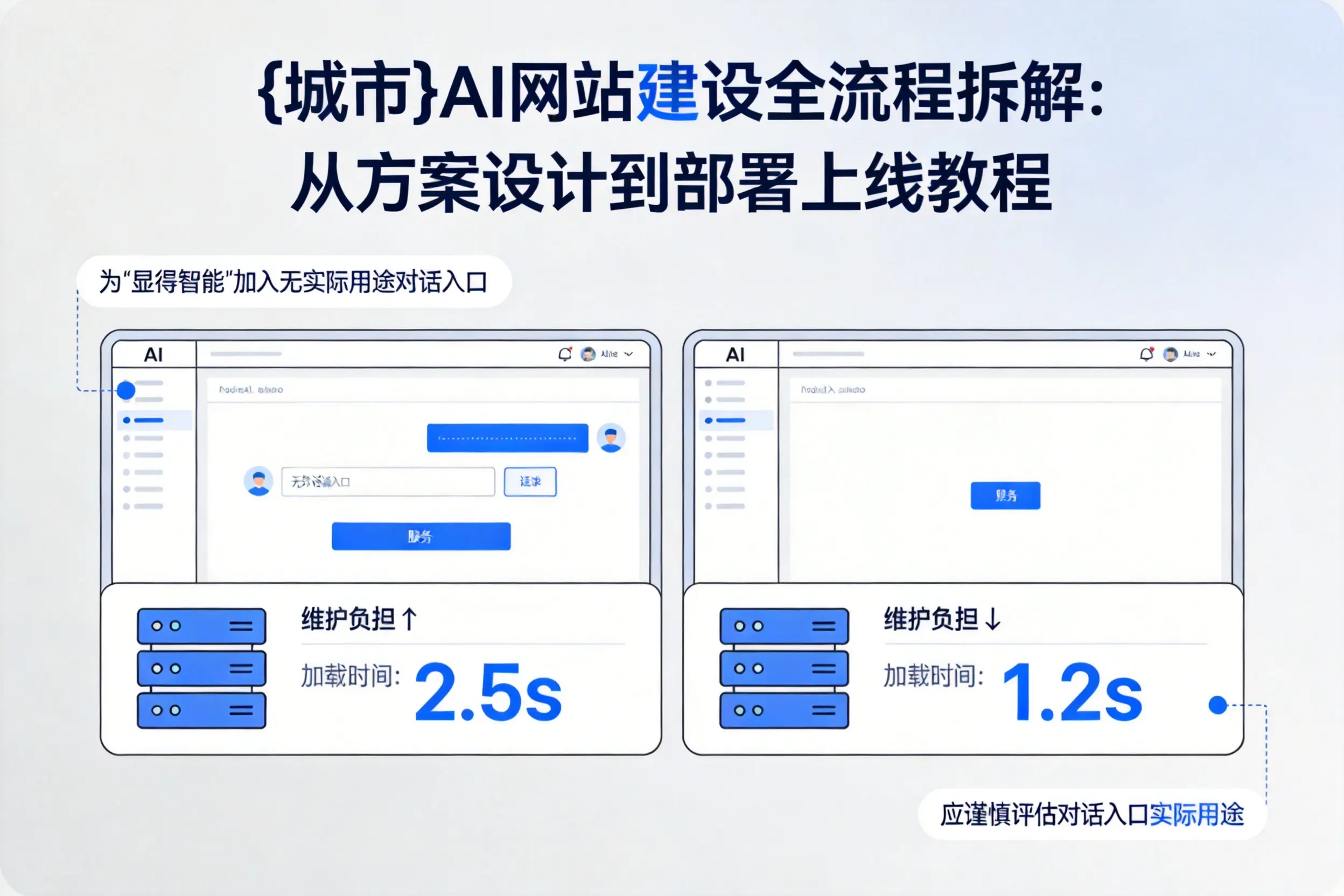 黔南AI网站建设全流程拆解：从方案设计到部署上线教程