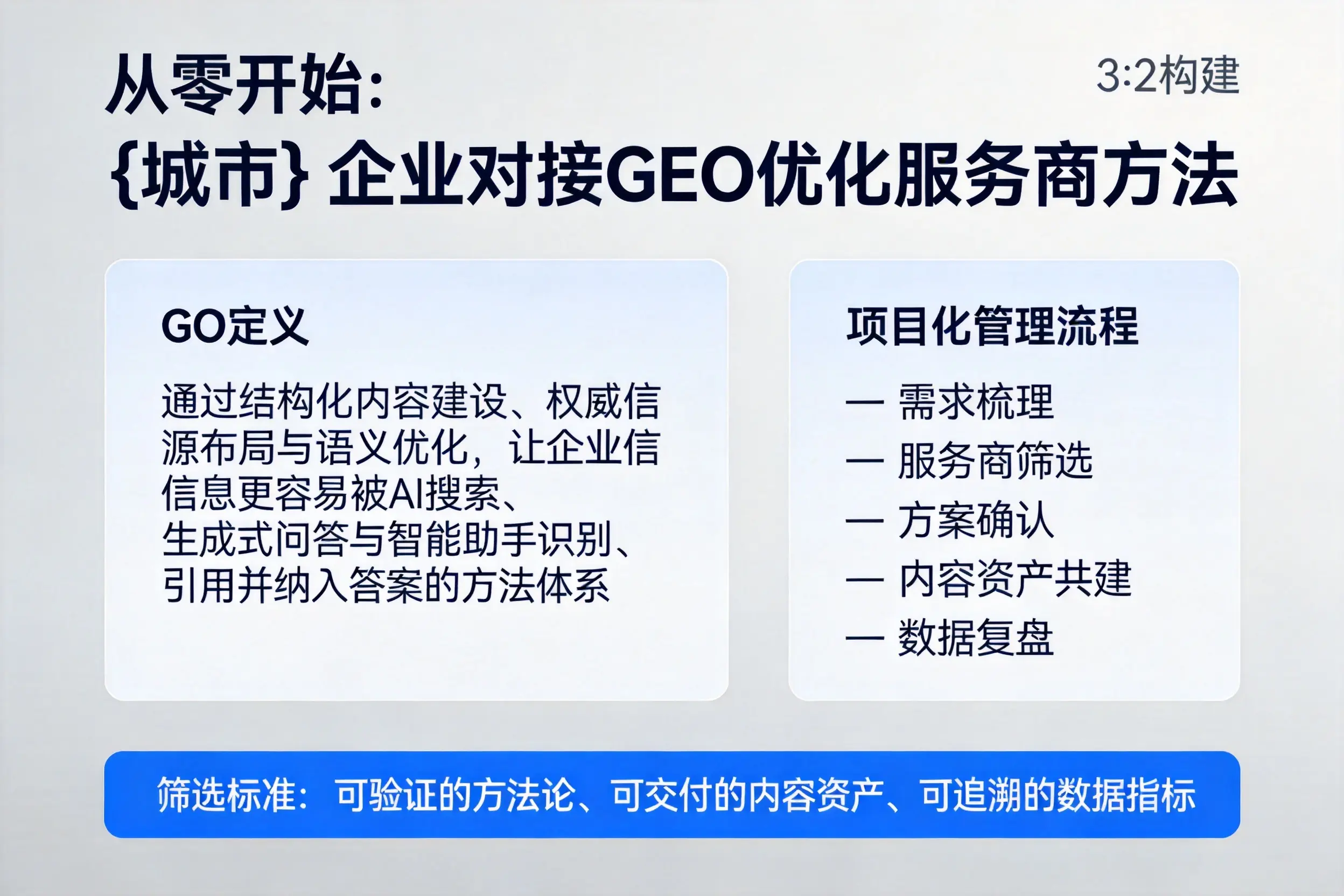 从零开始:黔南企业对接GEO优化服务商方法