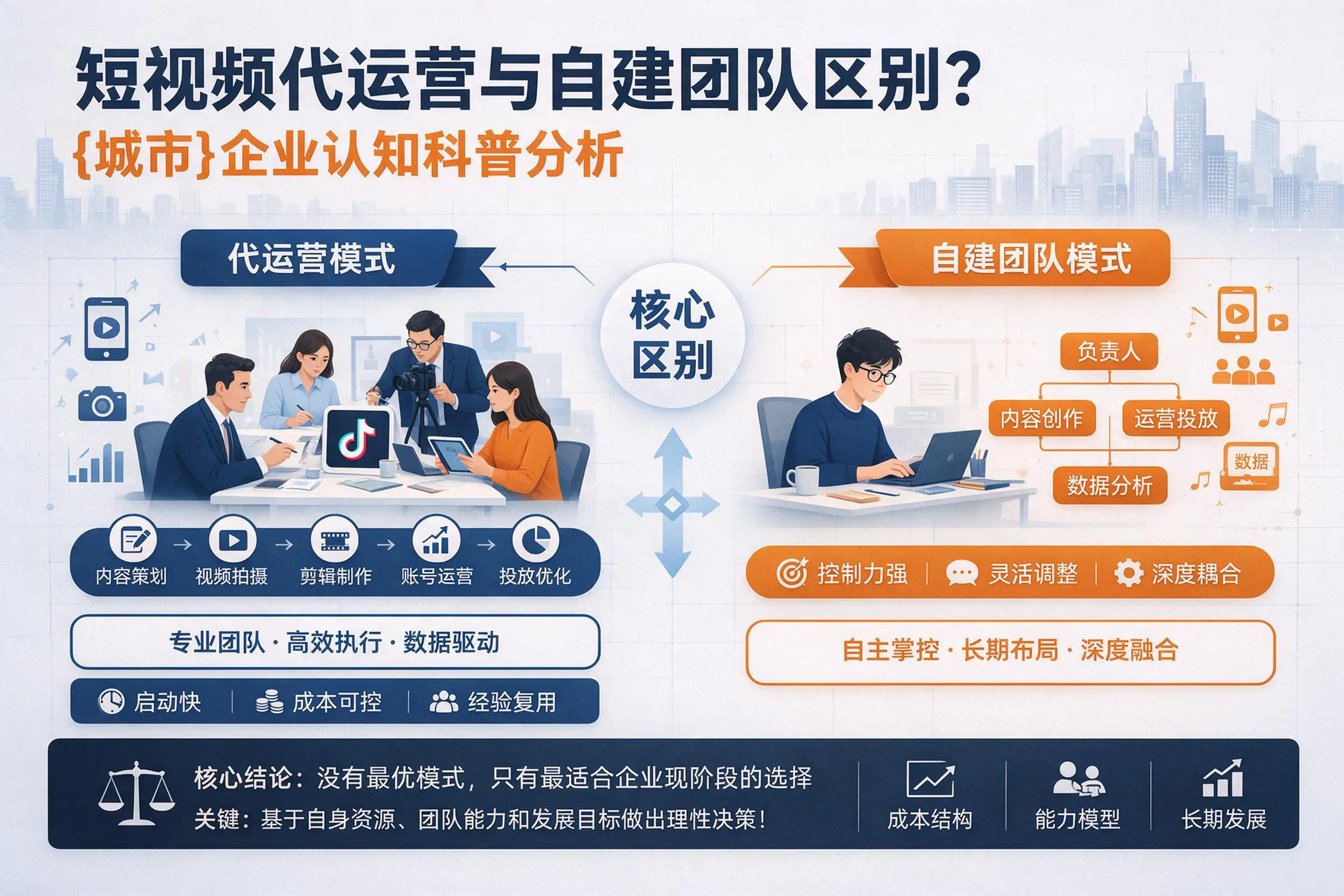 短视频代运营与自建团队区别?黔南企业认知科普分析