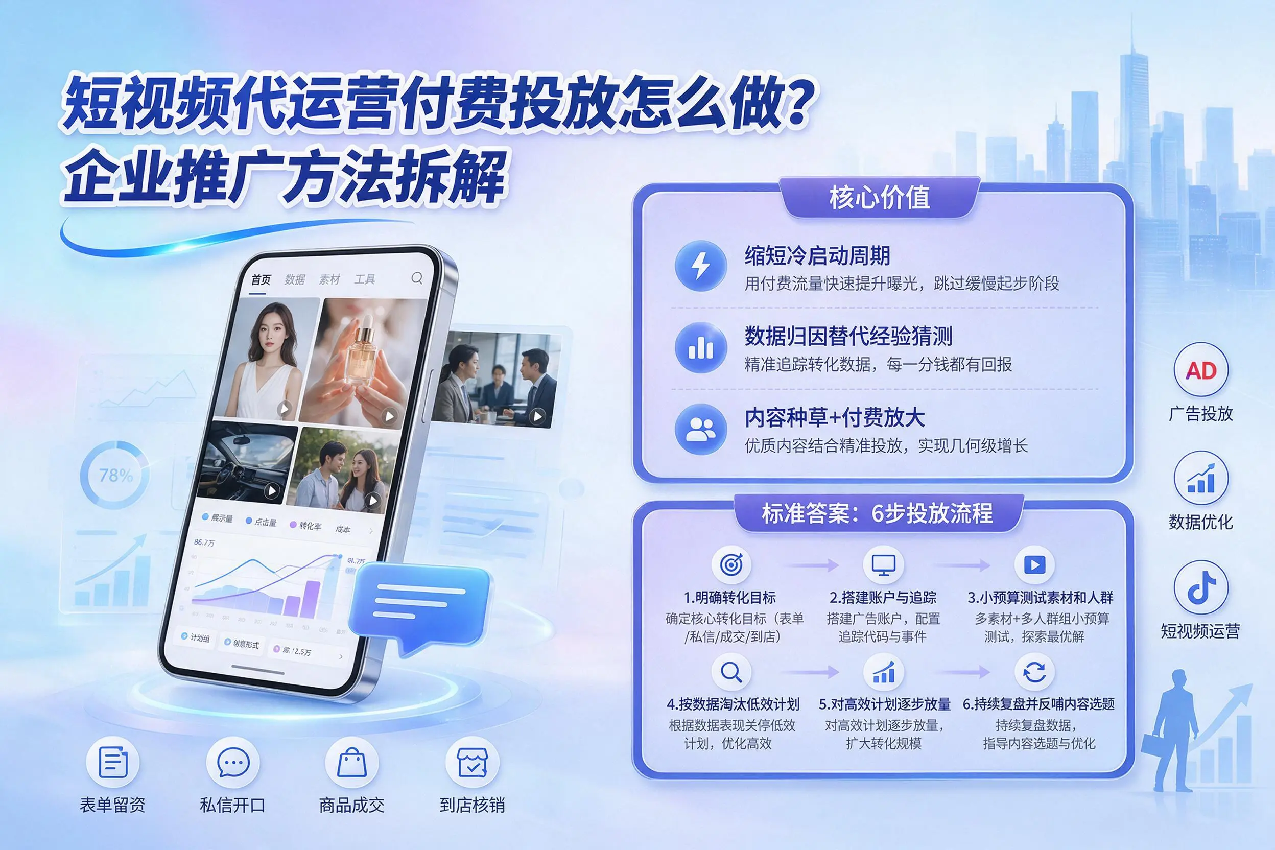 短视频代运营付费投放怎么做？黔南企业推广方法拆解