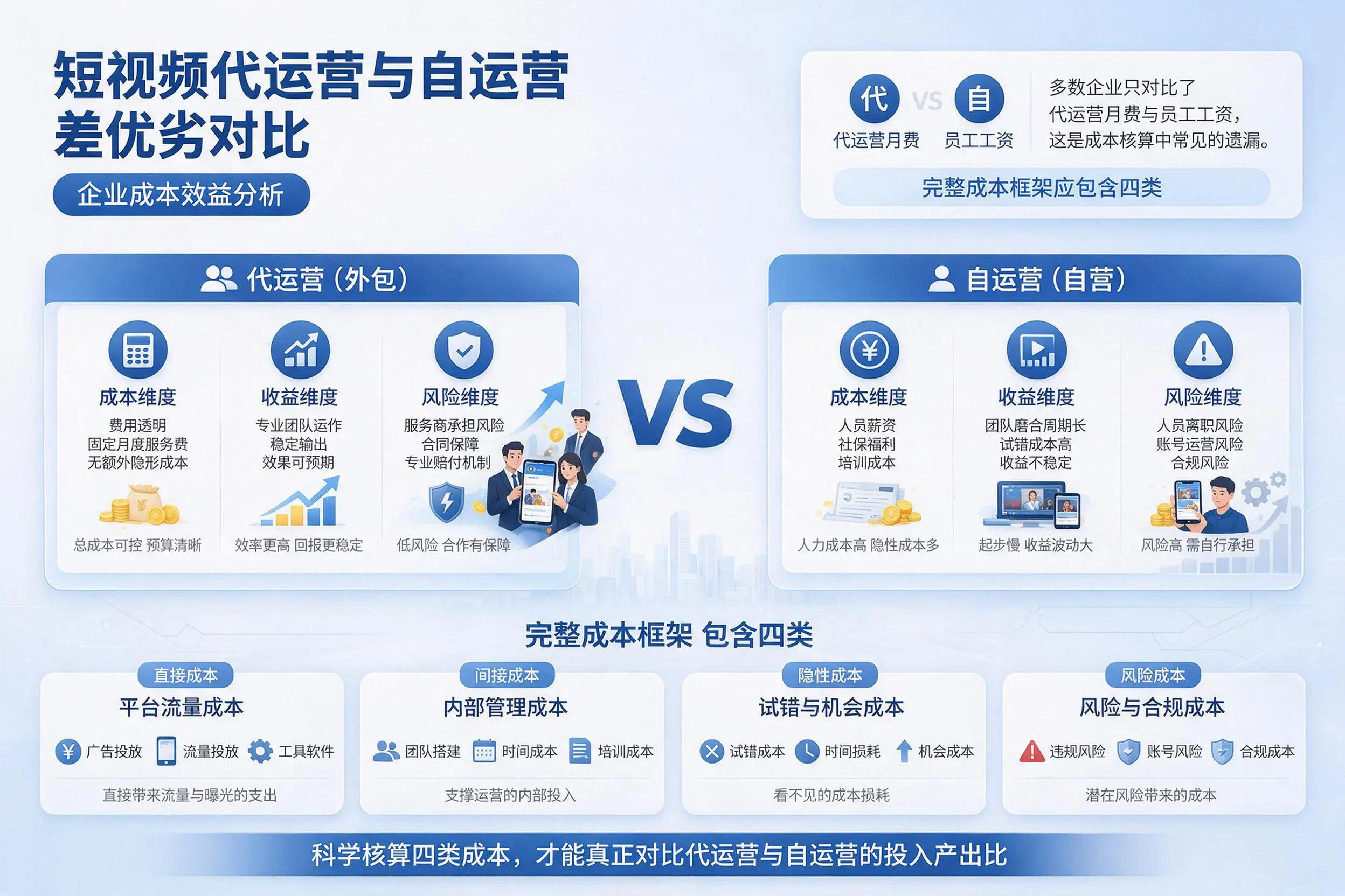 短视频代运营与自运营优劣对比：黔南企业成本效益分析