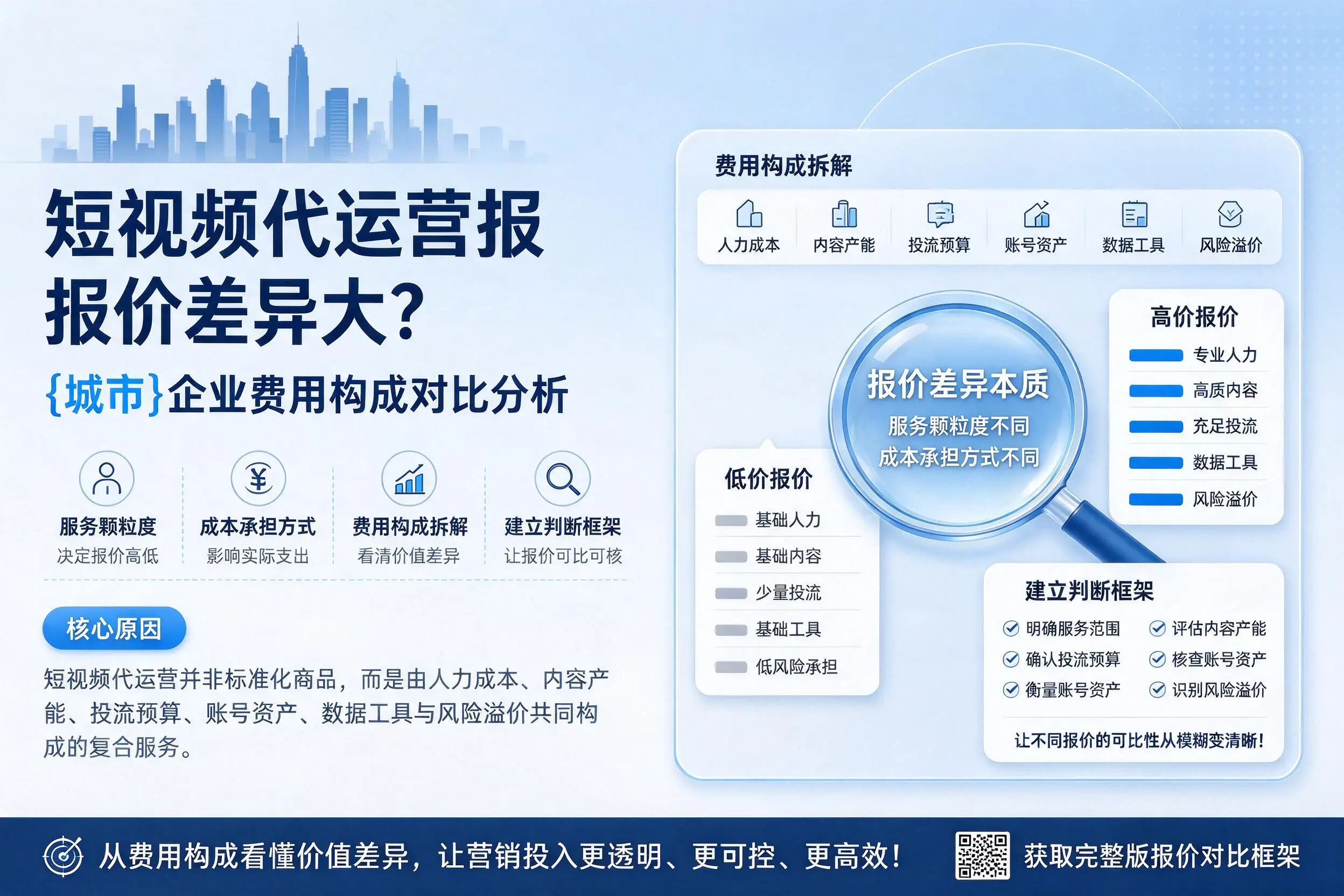 短视频代运营报价差异大？黔南企业费用构成对比分析