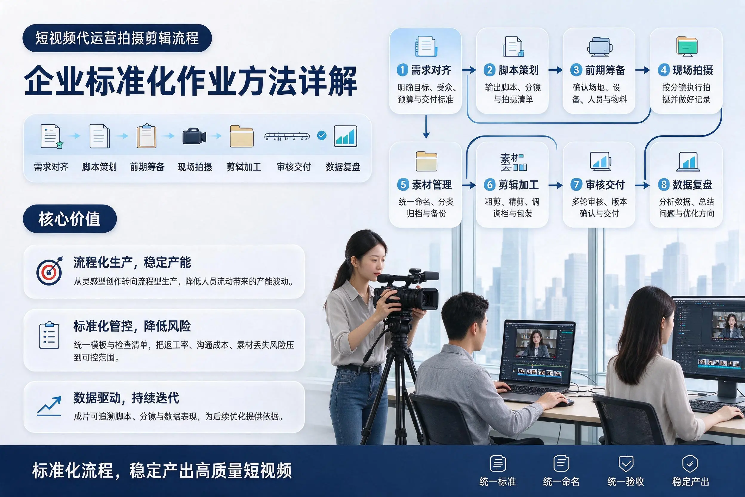 短视频代运营拍摄剪辑流程:黔南企业标准化作业方法详解