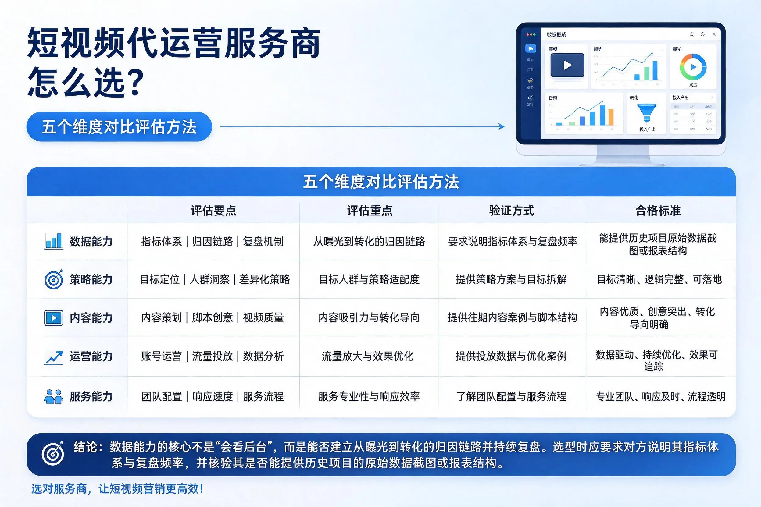 黔南短视频代运营服务商怎么选？五个维度对比评估方法