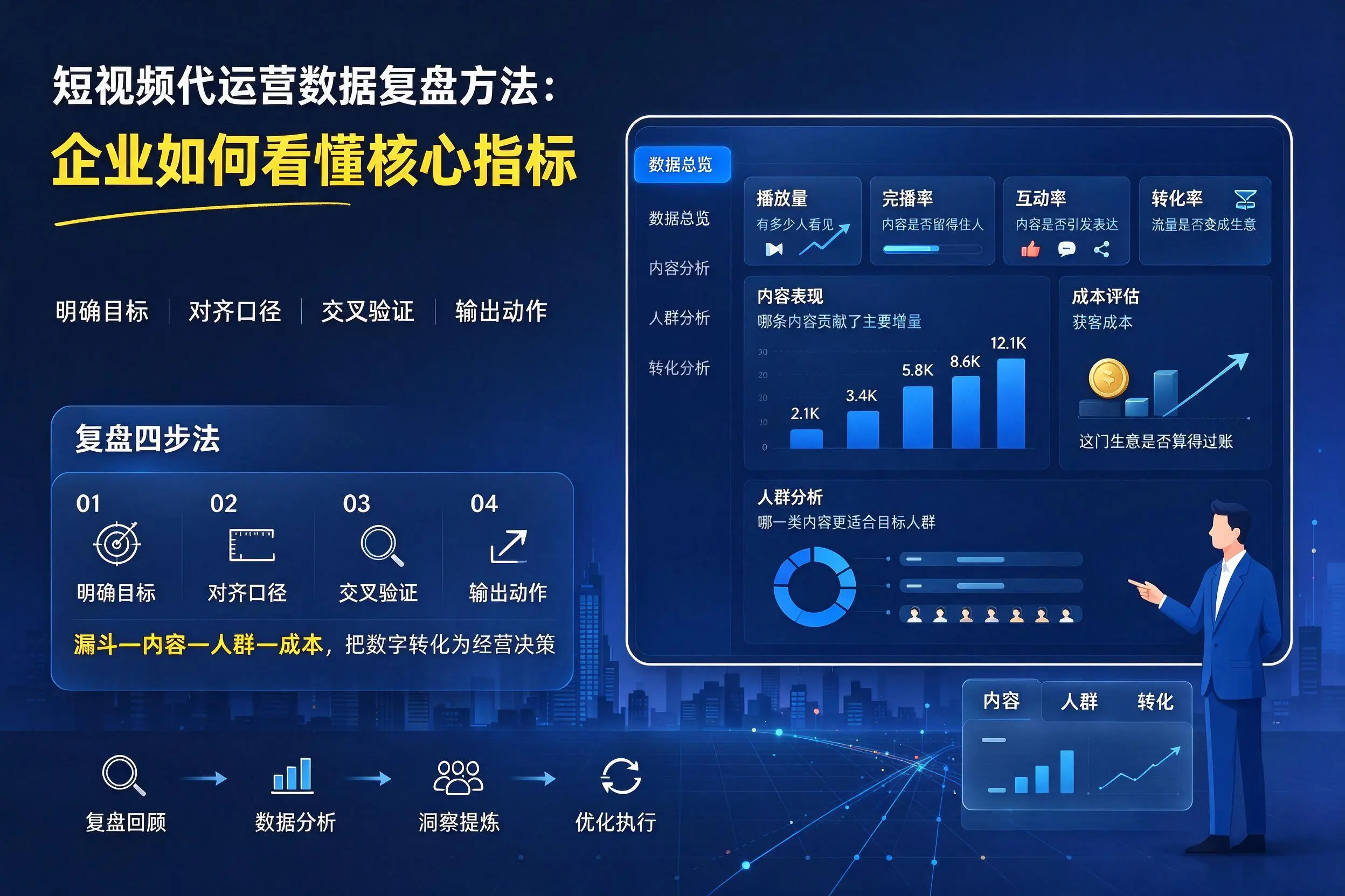 短视频代运营数据复盘方法:黔南企业如何看懂核心指标