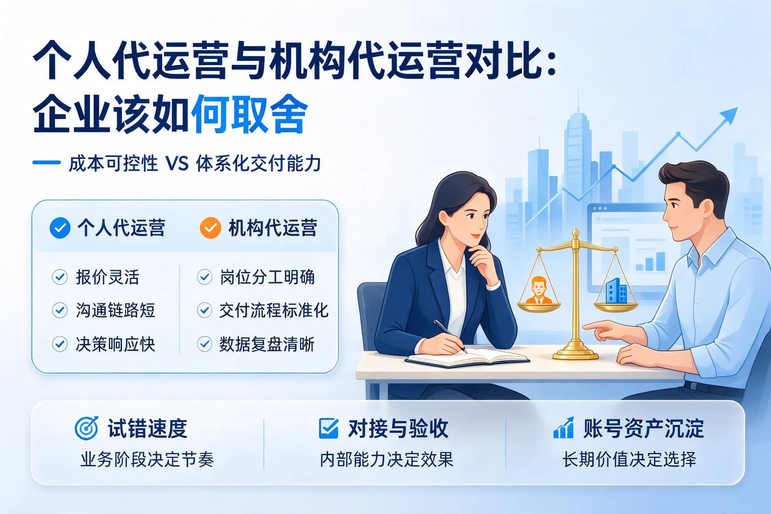 个人代运营与机构代运营对比:黔南企业该如何取舍