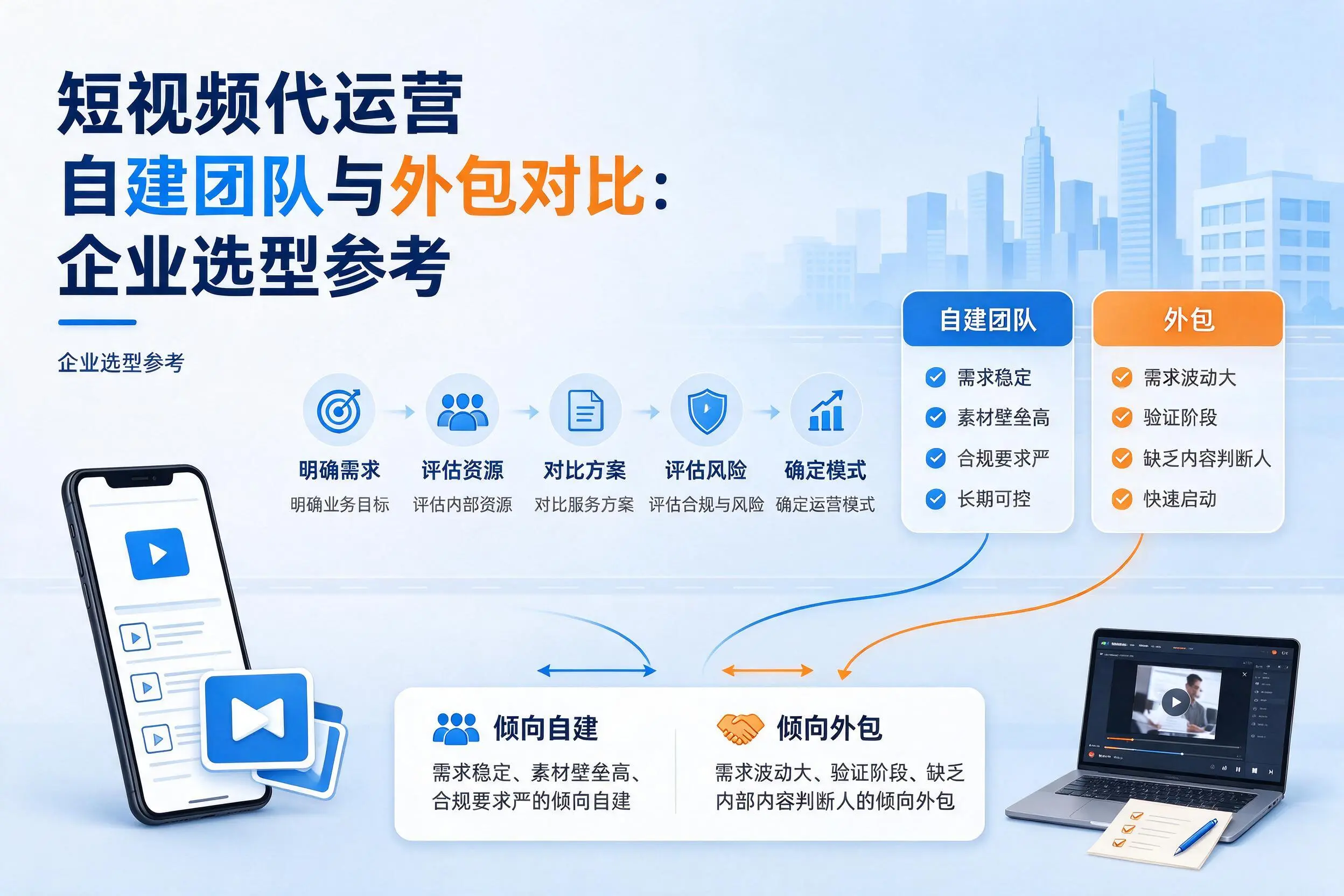 短视频代运营自建团队与外包对比:黔南企业选型参考