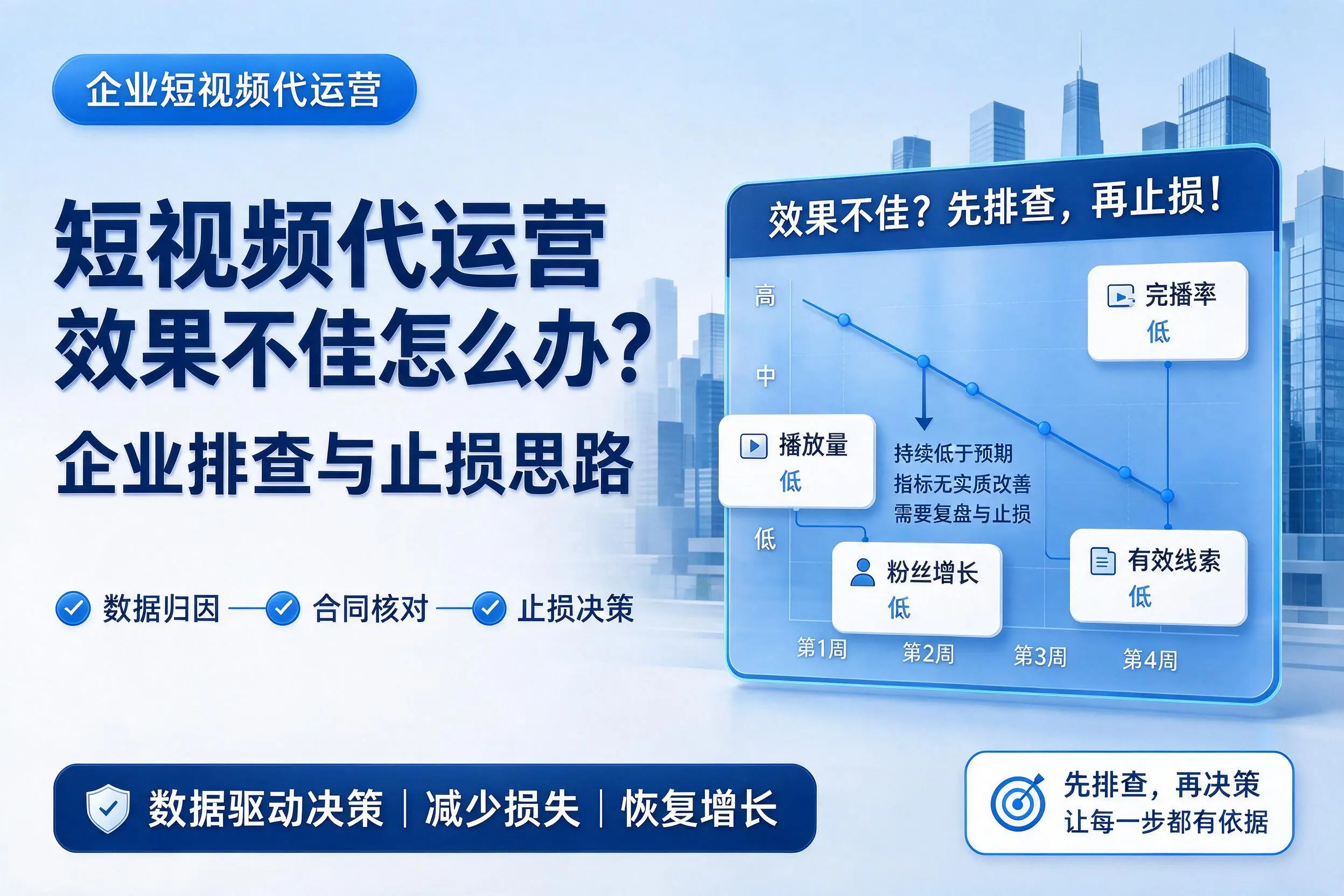 短视频代运营效果不佳怎么办?黔南企业排查与止损思路