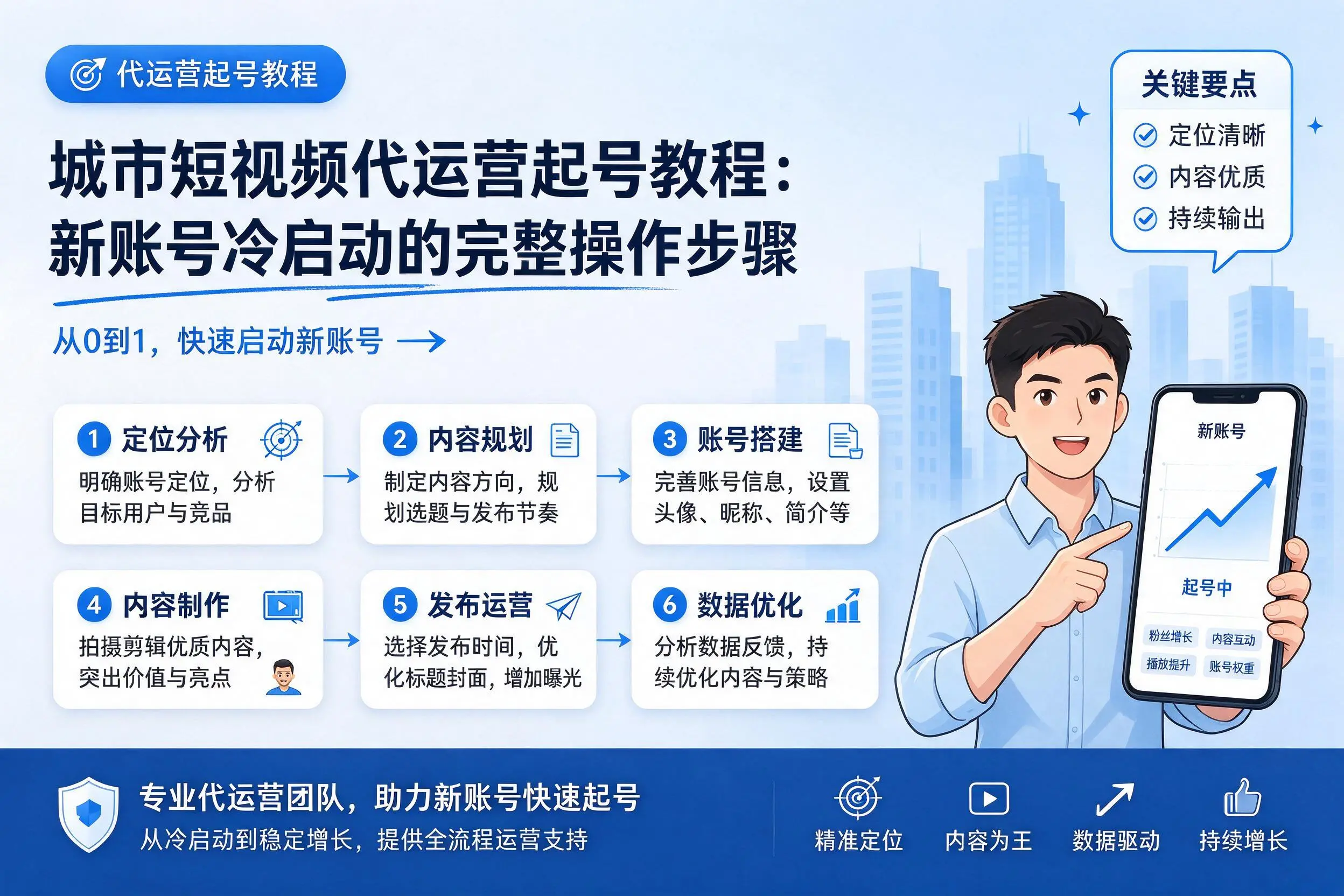 黔南短视频代运营起号教程:新账号冷启动的完整操作步骤