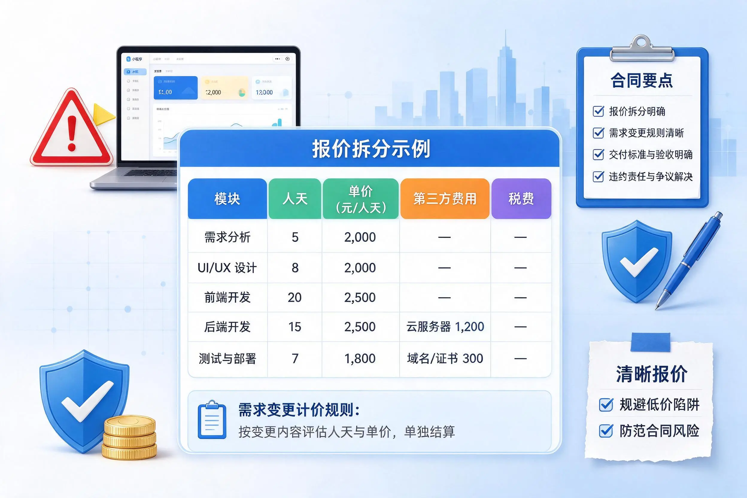 黔南小程序开发避坑指南:低价陷阱与合同风险