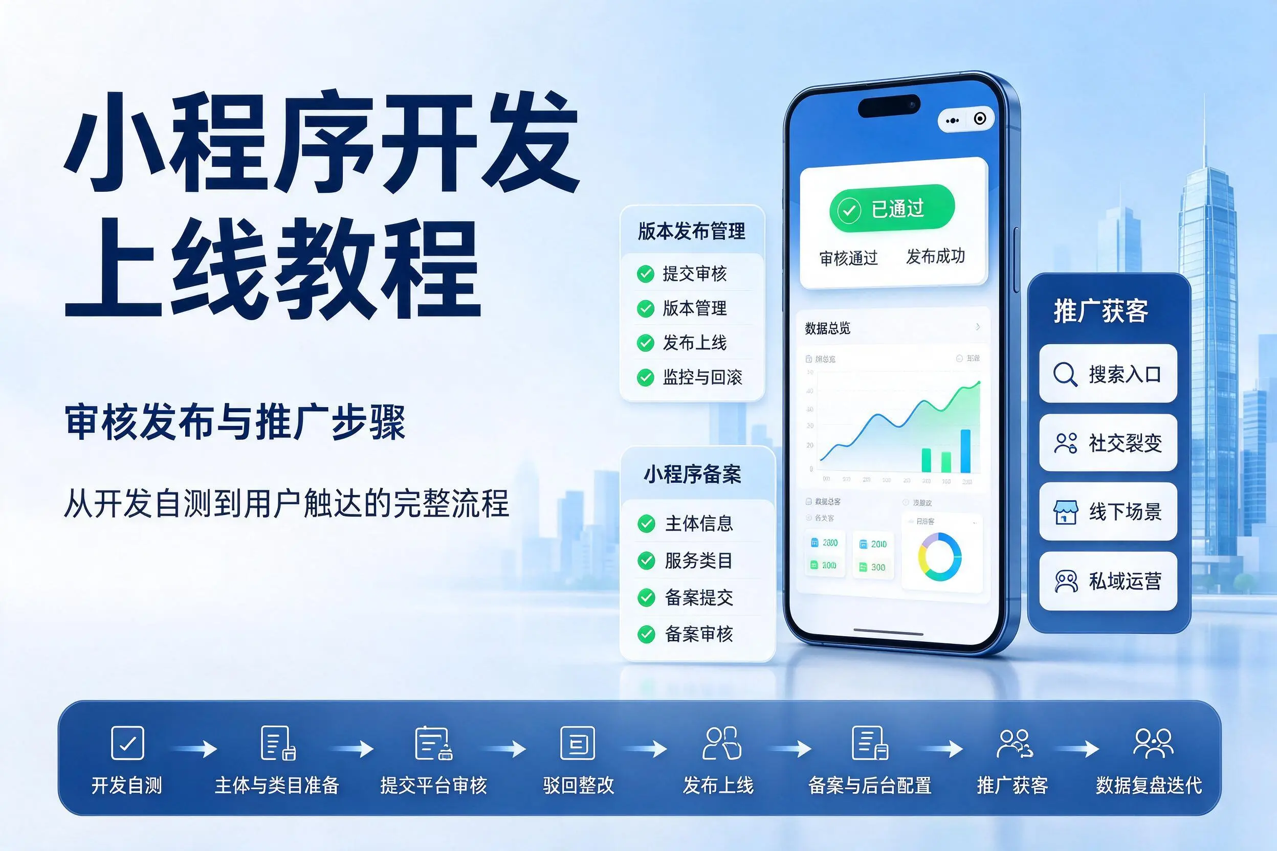 黔南小程序开发上线教程:审核发布与推广步骤