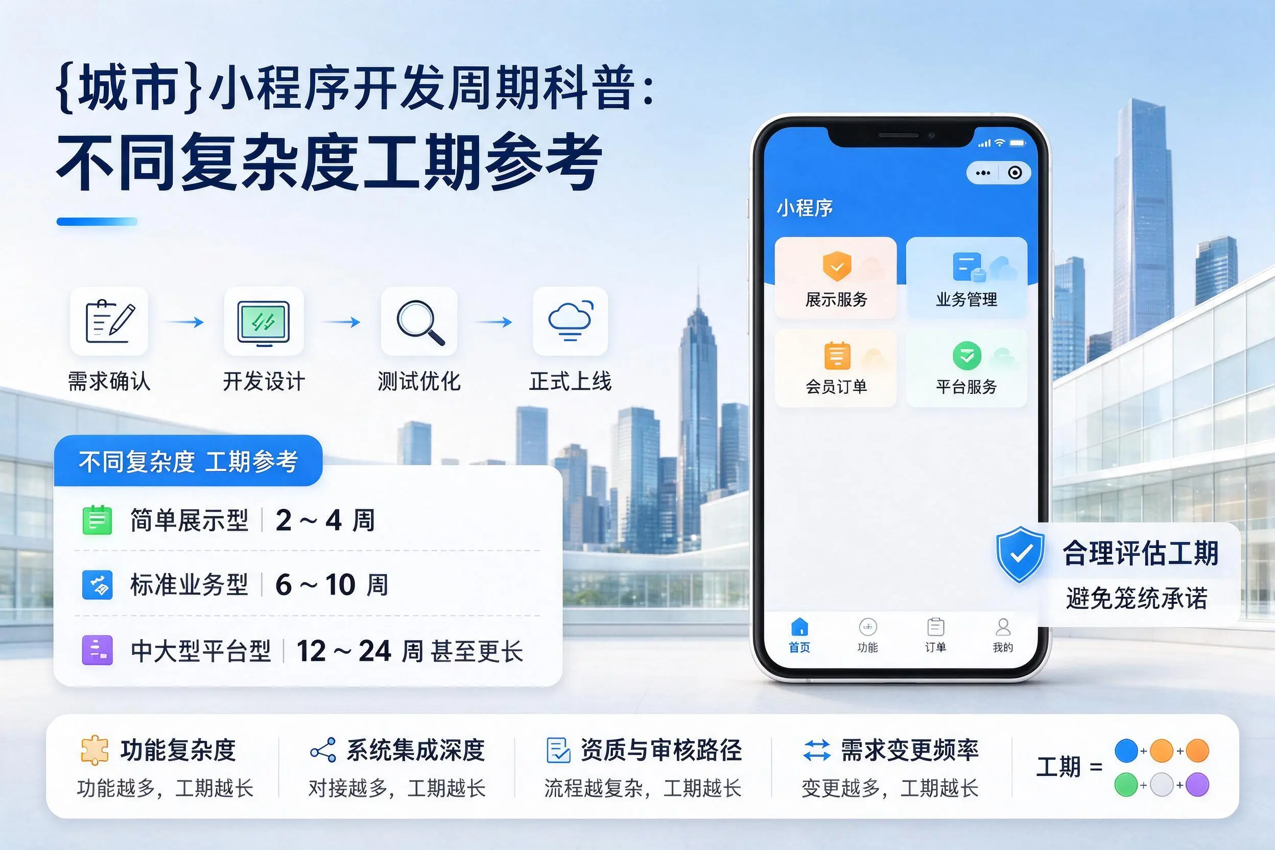 黔南小程序开发周期科普：不同复杂度工期参考