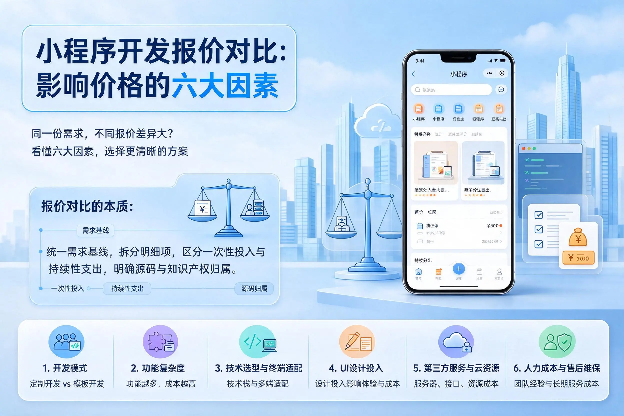 黔南小程序开发报价对比：影响价格的六大因素