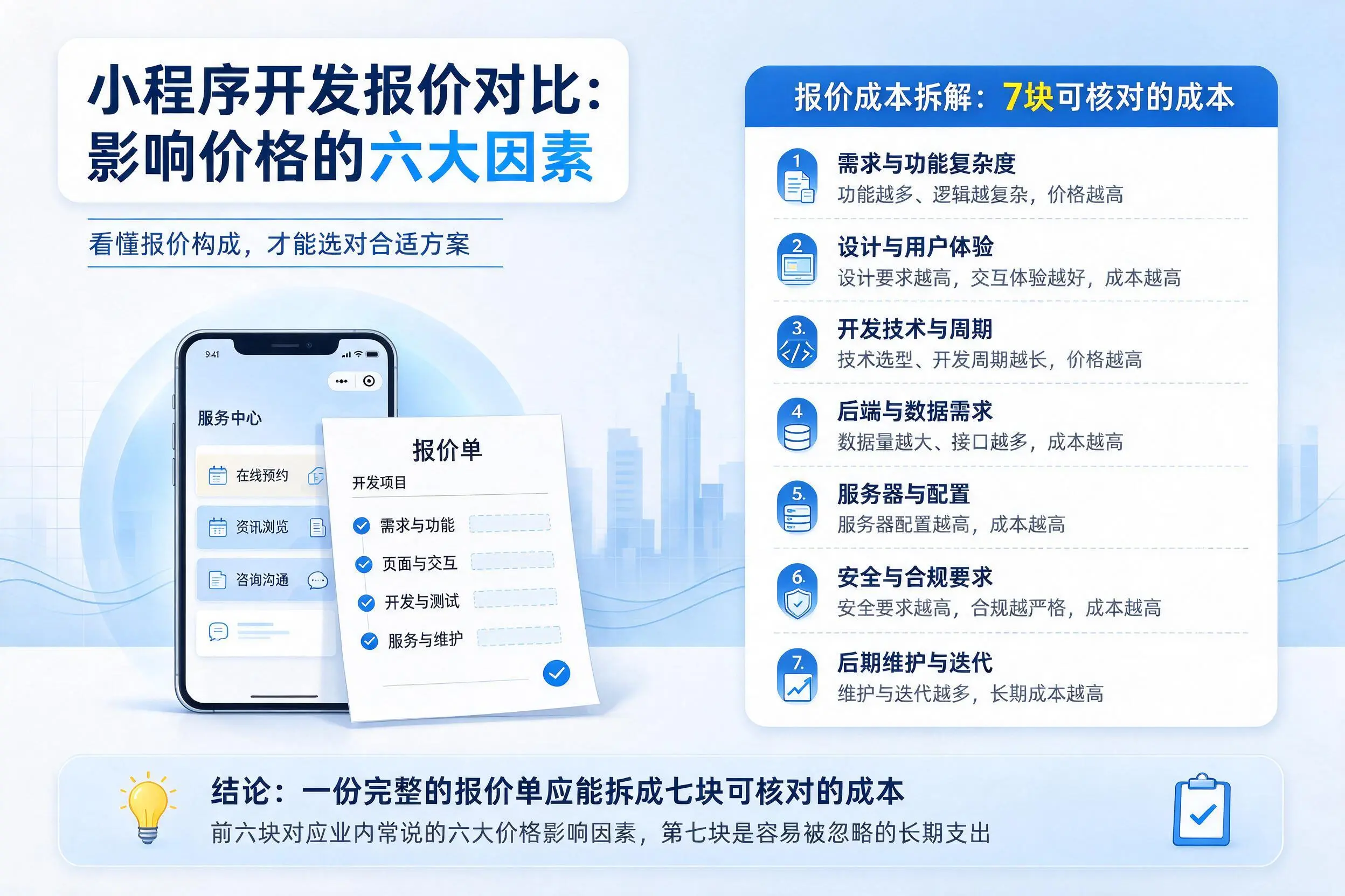 黔南小程序开发报价对比：影响价格的六大因素