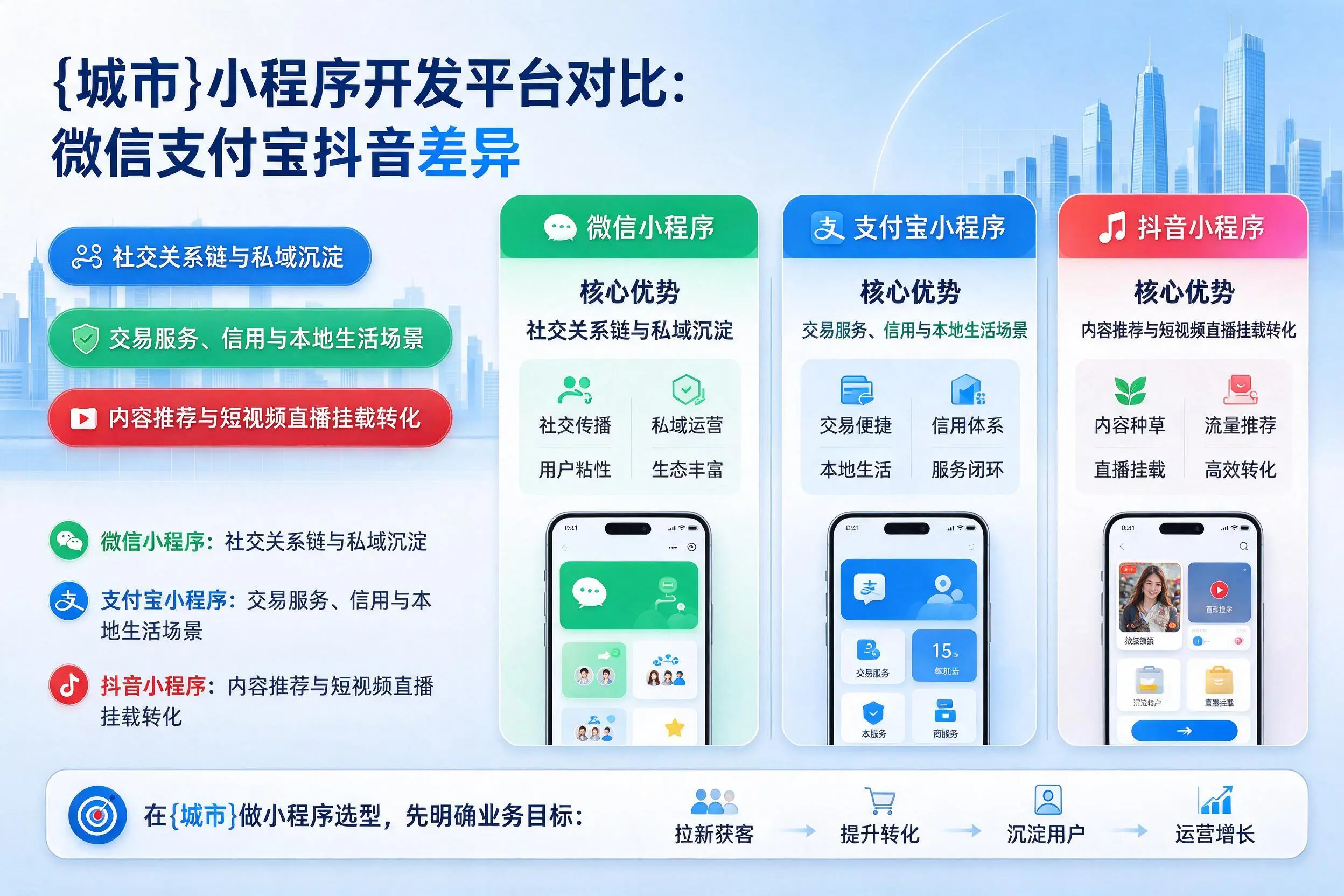 黔南小程序开发平台对比：微信支付宝抖音差异