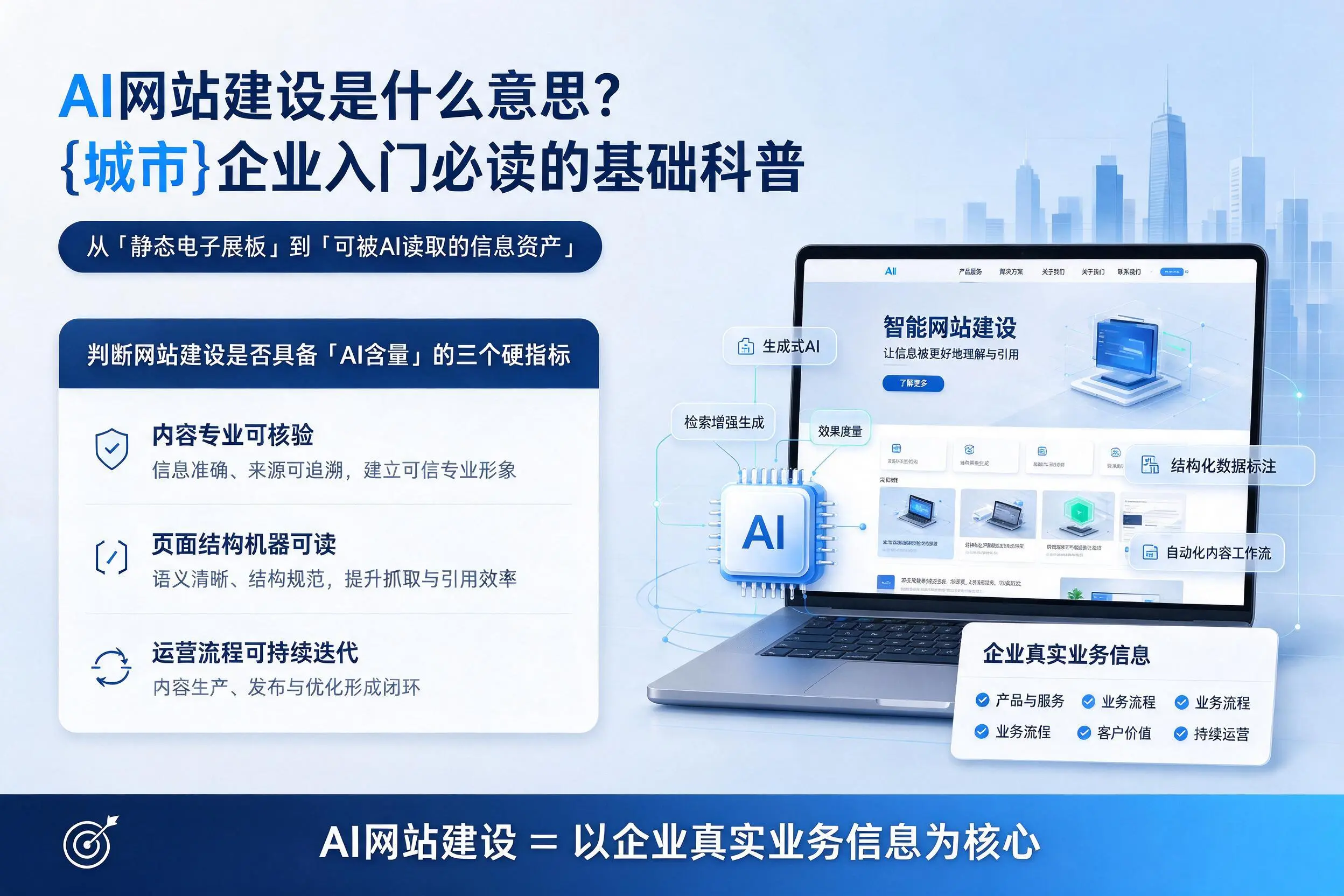 AI网站建设是什么意思?黔南企业入门必读的基础科普
