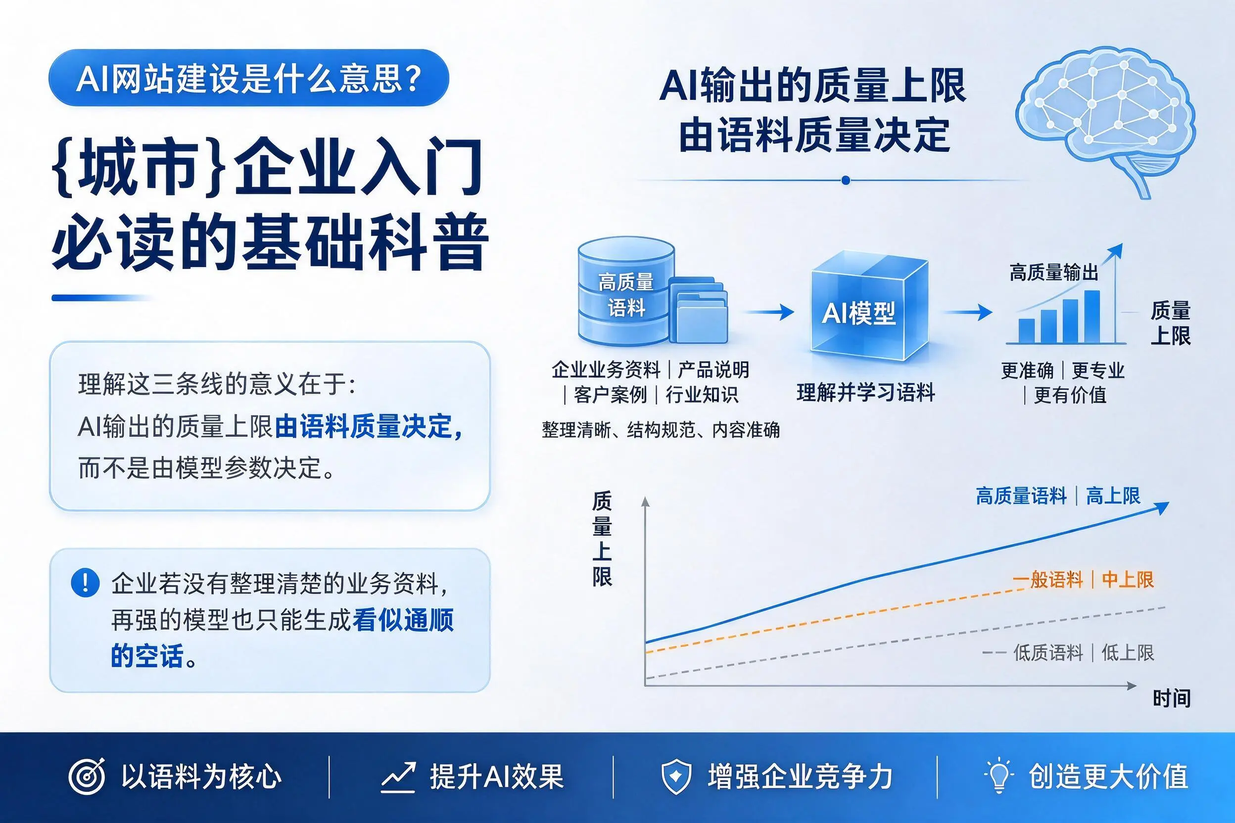 AI网站建设是什么意思?黔南企业入门必读的基础科普