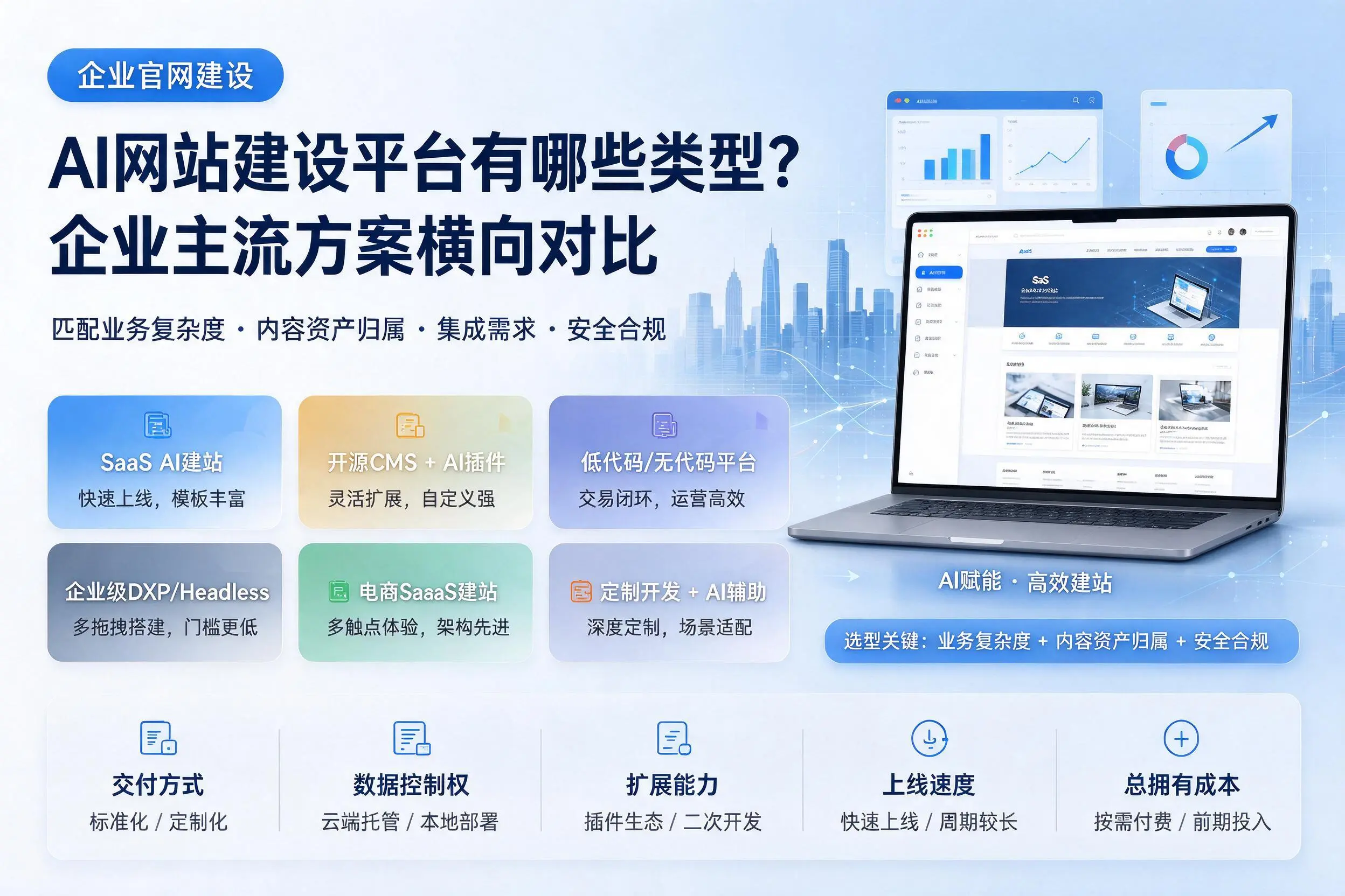 AI网站建设平台有哪些类型?黔南企业主流方案横向对比
