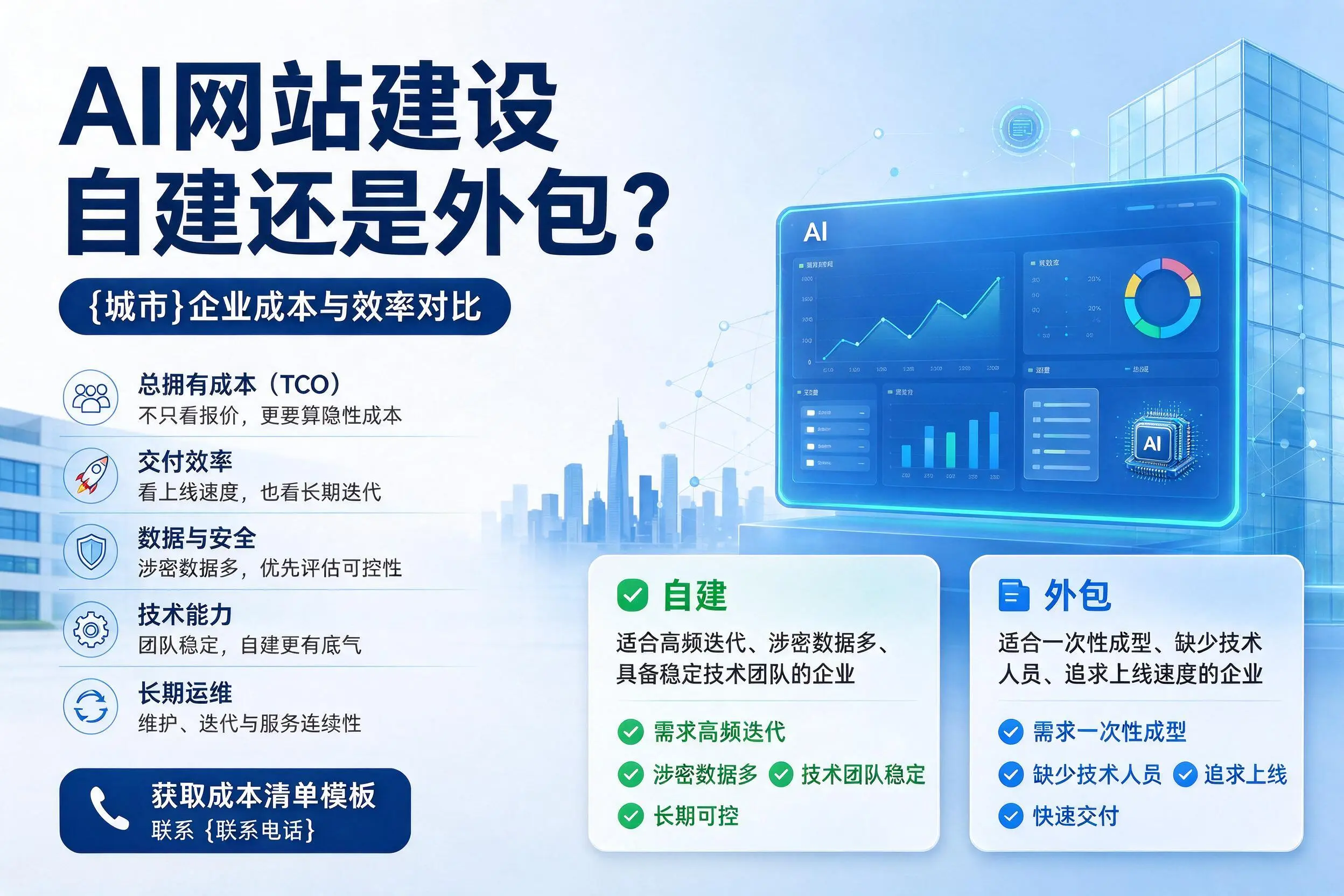 AI网站建设自建还是外包?黔南企业成本与效率对比