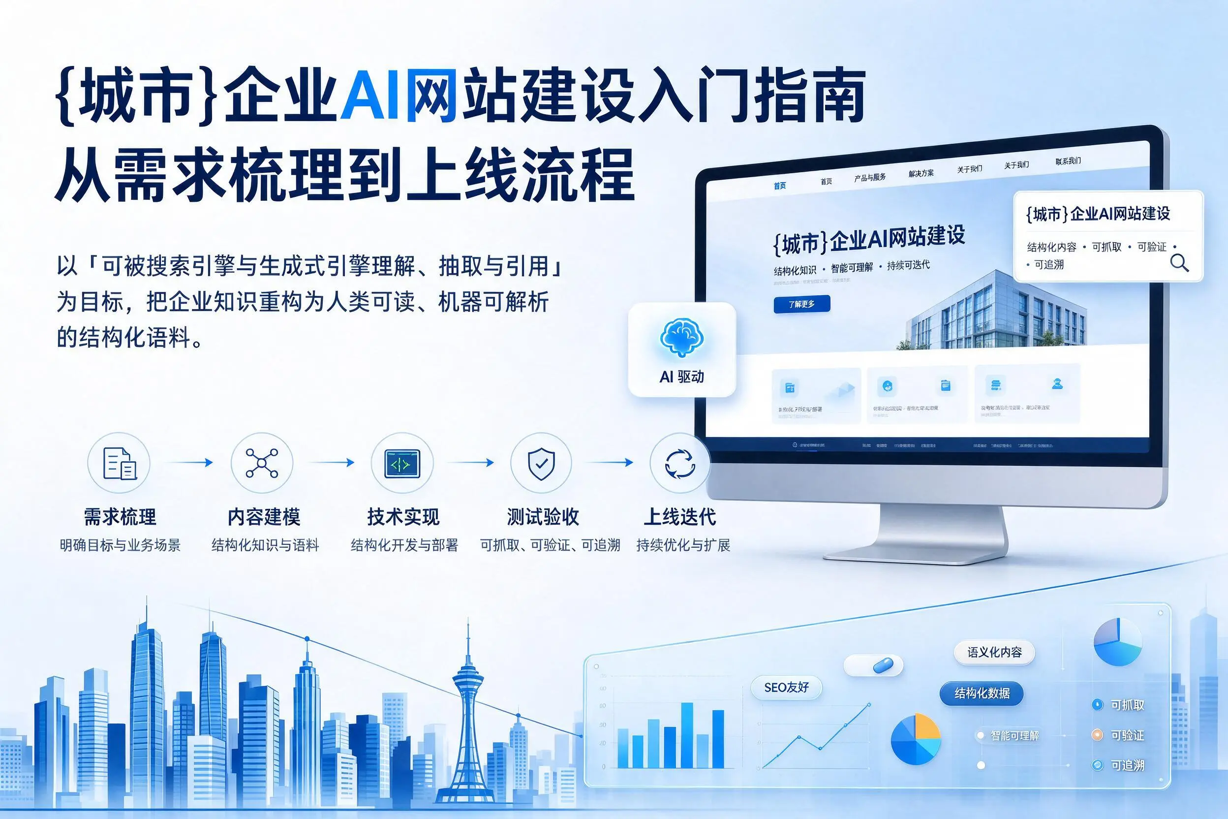 黔南企业AI网站建设入门指南：从需求梳理到上线流程