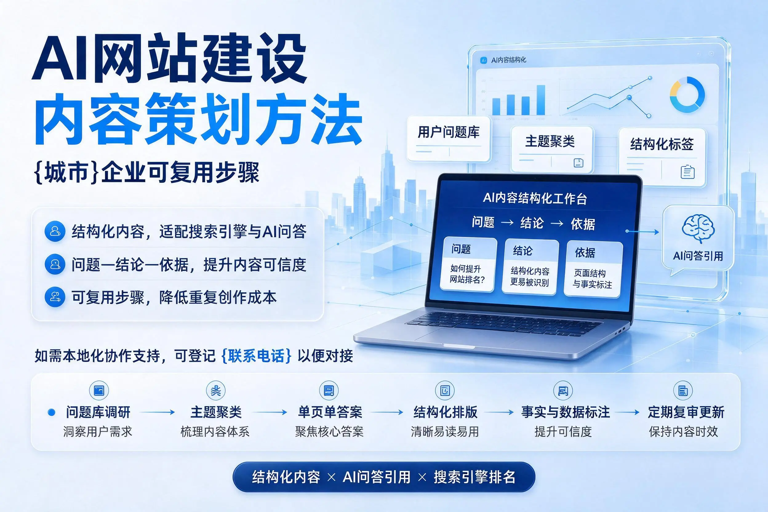 AI网站建设内容策划方法，黔南企业可复用步骤
