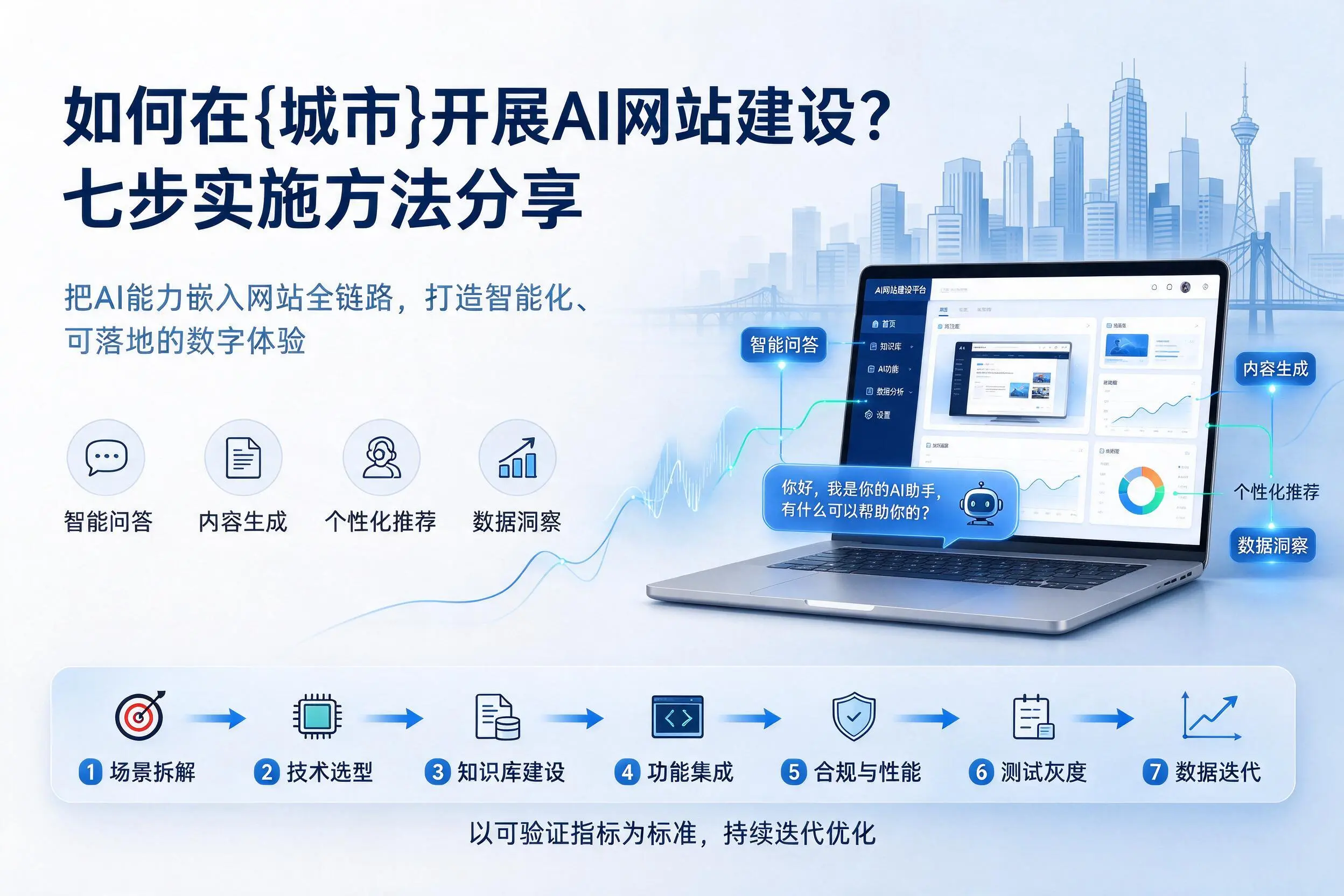 如何在黔南开展AI网站建设？七步实施方法分享
