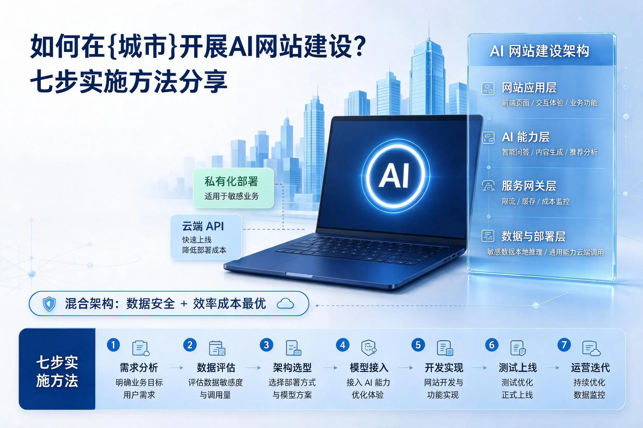 如何在黔南开展AI网站建设？七步实施方法分享