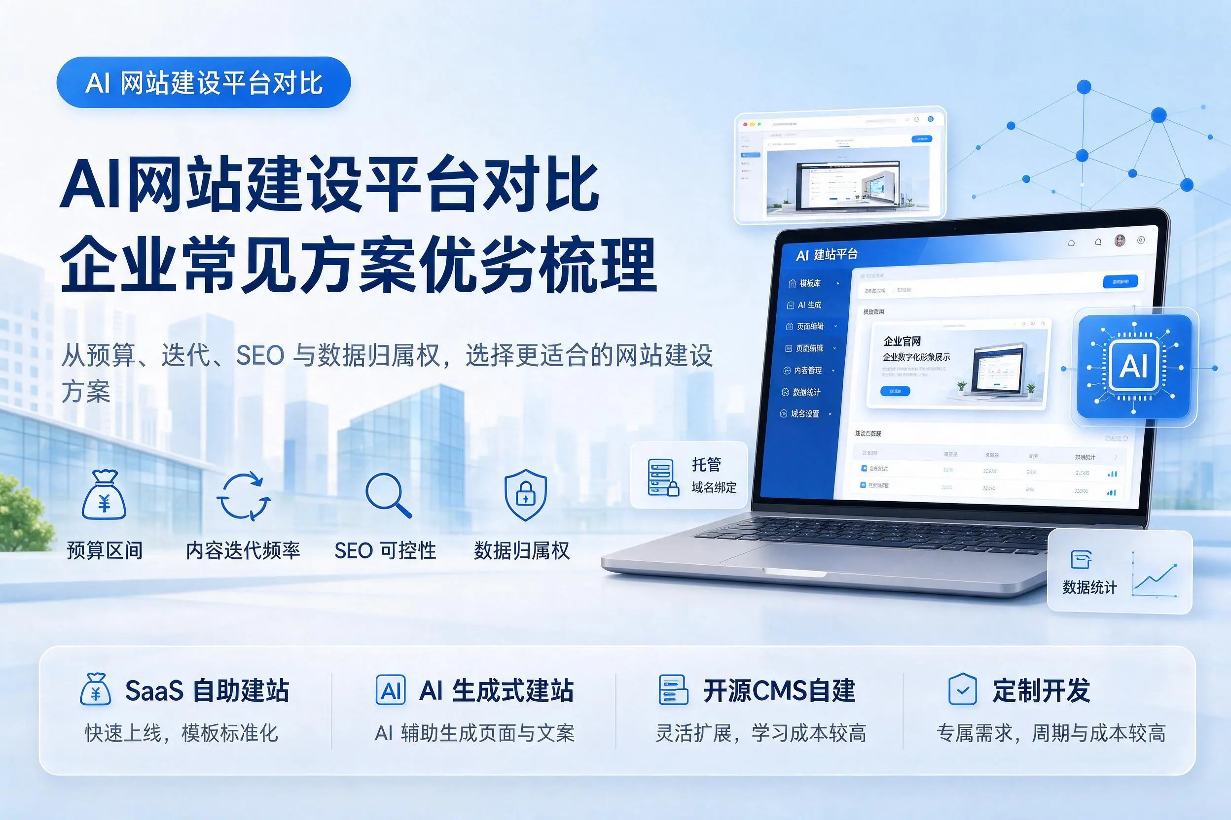 AI网站建设平台对比,黔南企业常见方案优劣梳理