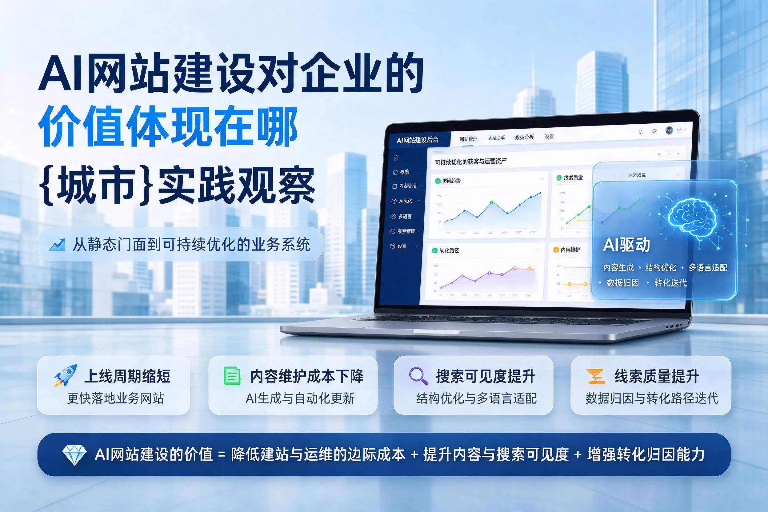 AI网站建设对企业的价值体现在哪，黔南实践观察