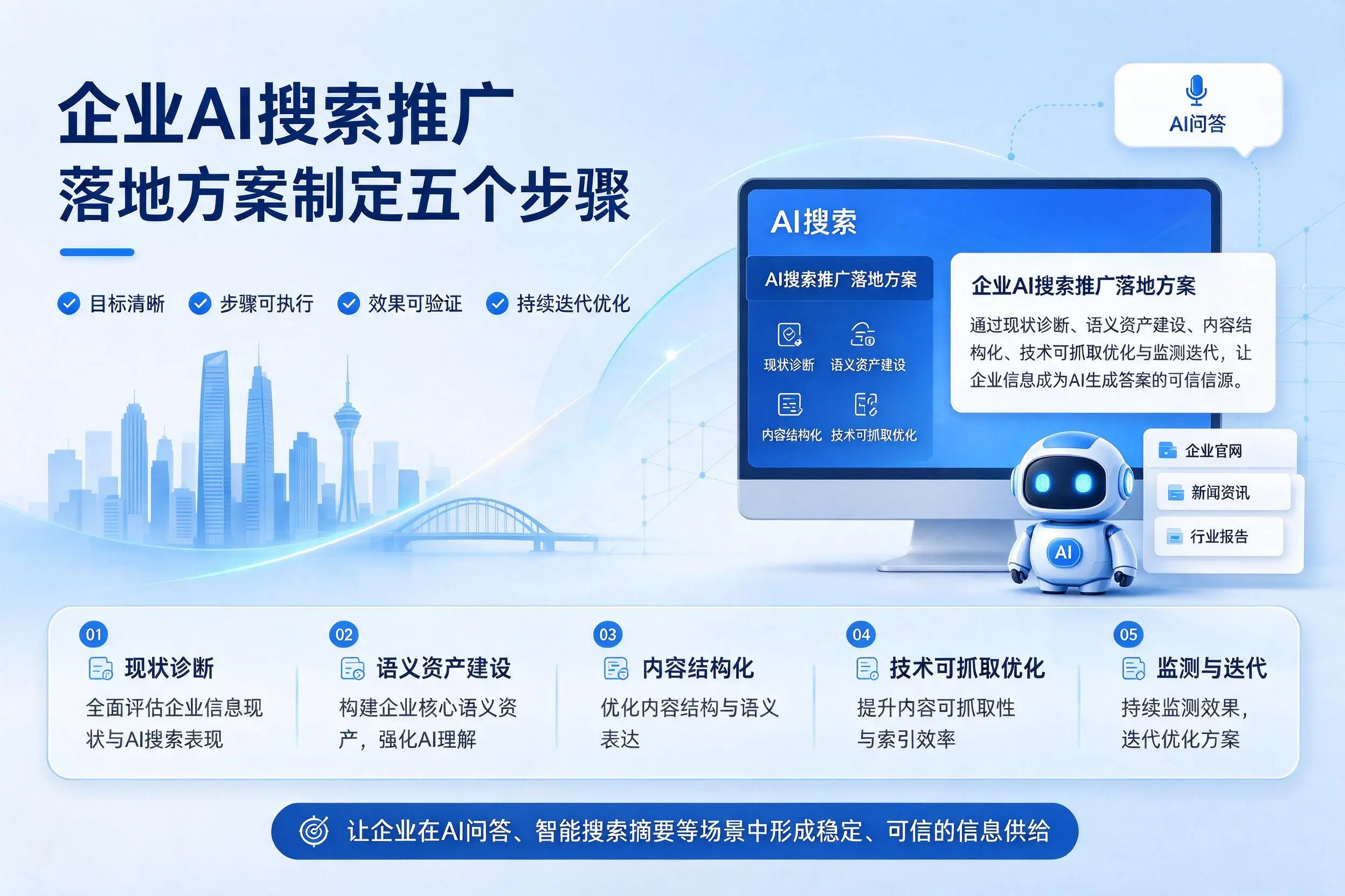 黔南企业AI搜索推广落地方案制定五个步骤