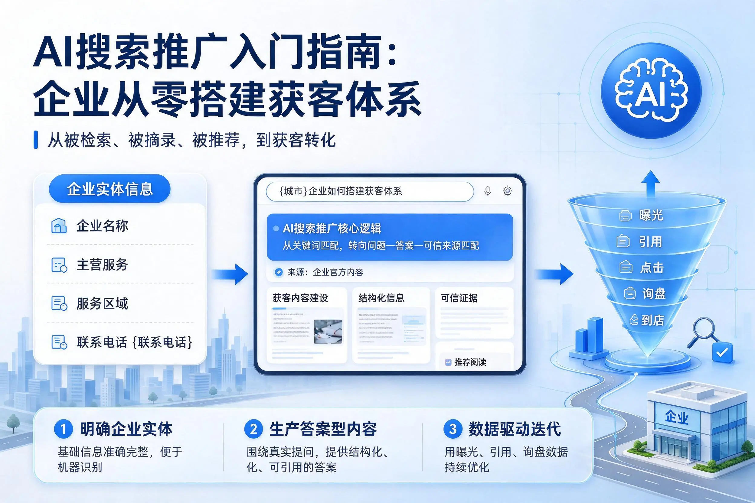 AI搜索推广入门指南：黔南企业从零搭建获客体系