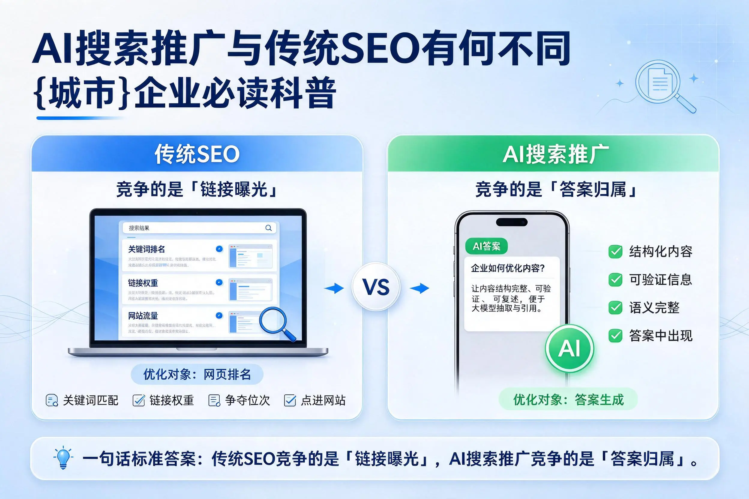 AI搜索推广与传统SEO有何不同,黔南企业必读科普